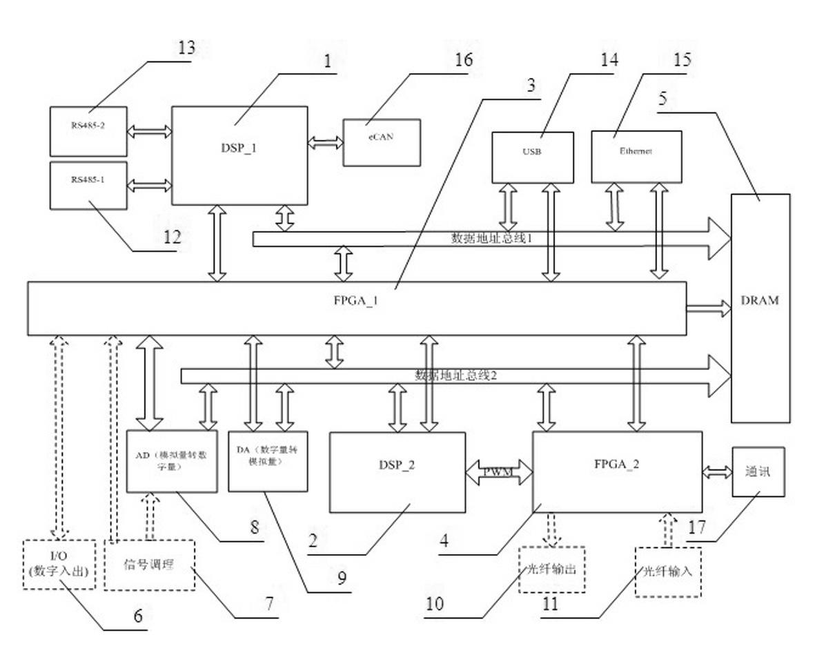 Current transformer control device