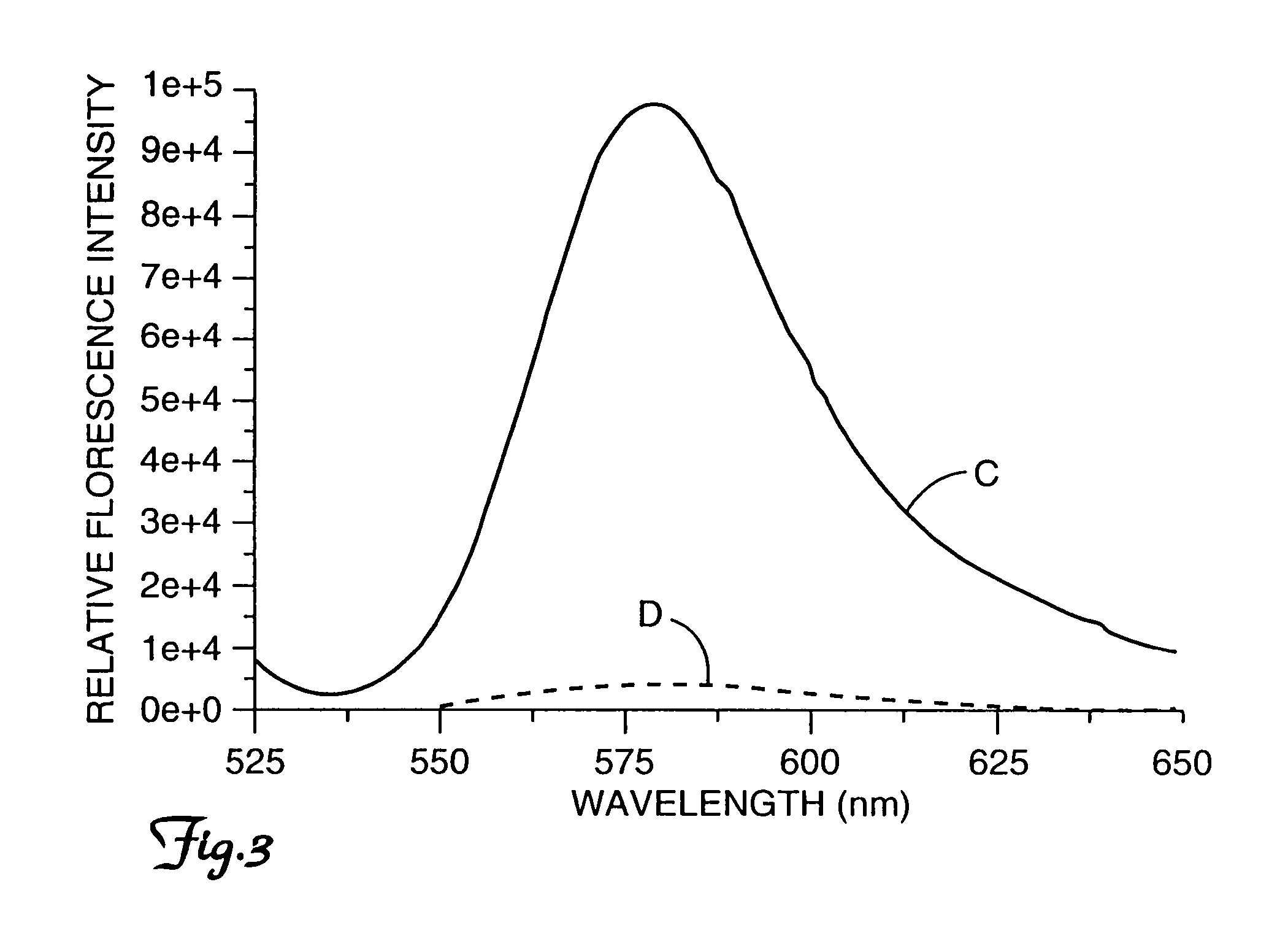 Fluorogenic protease substrates based on dye-dimerization