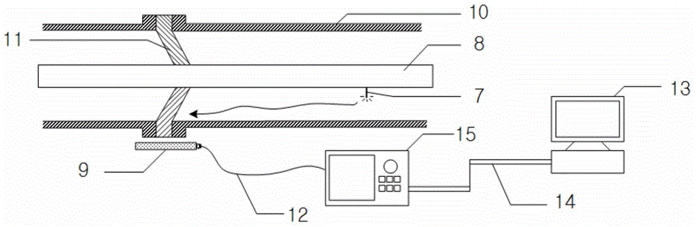 gis partial discharge online detection external multi-band UHF sensor