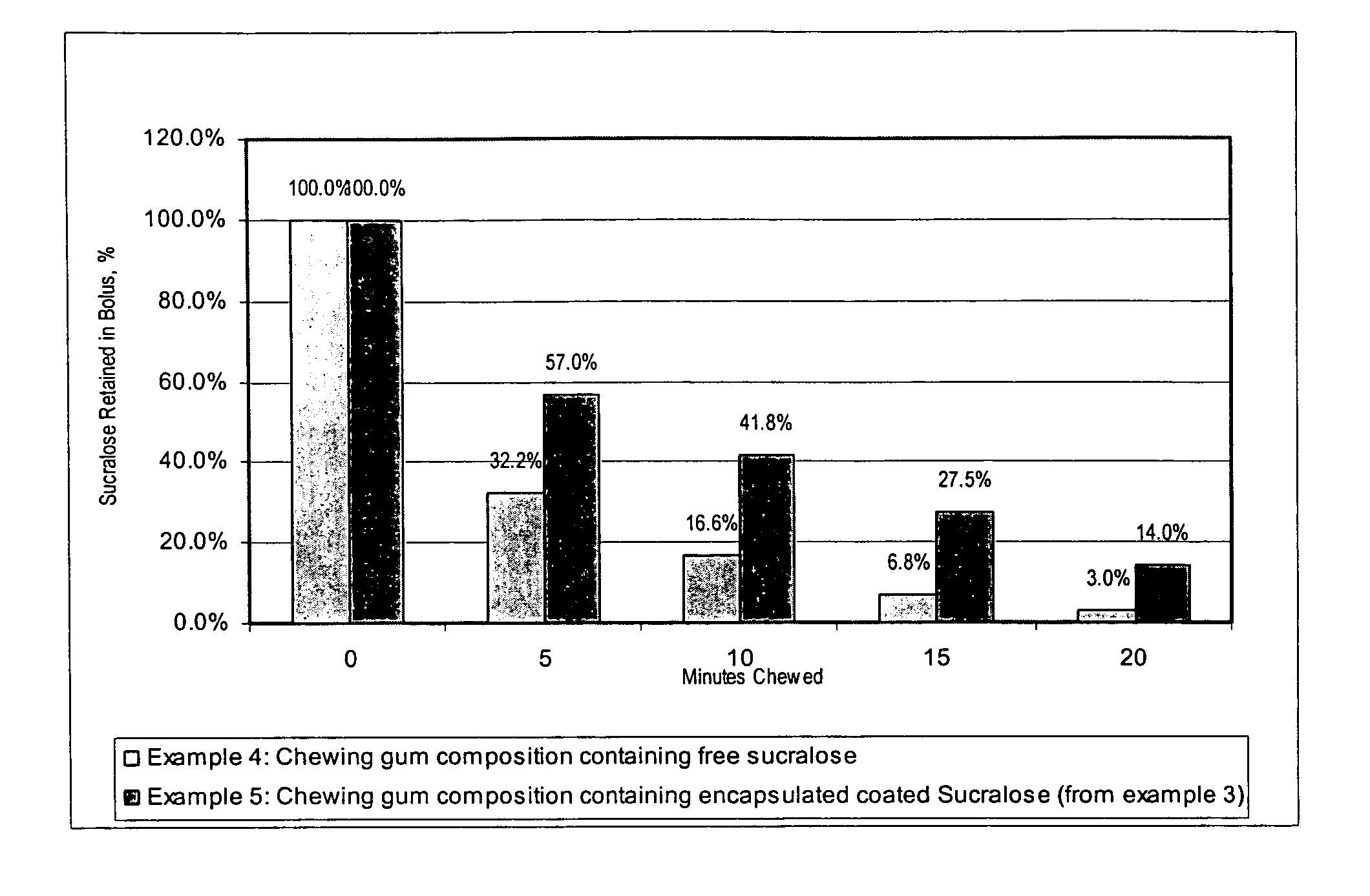 Delivery system for coated active components as part of an edible composition