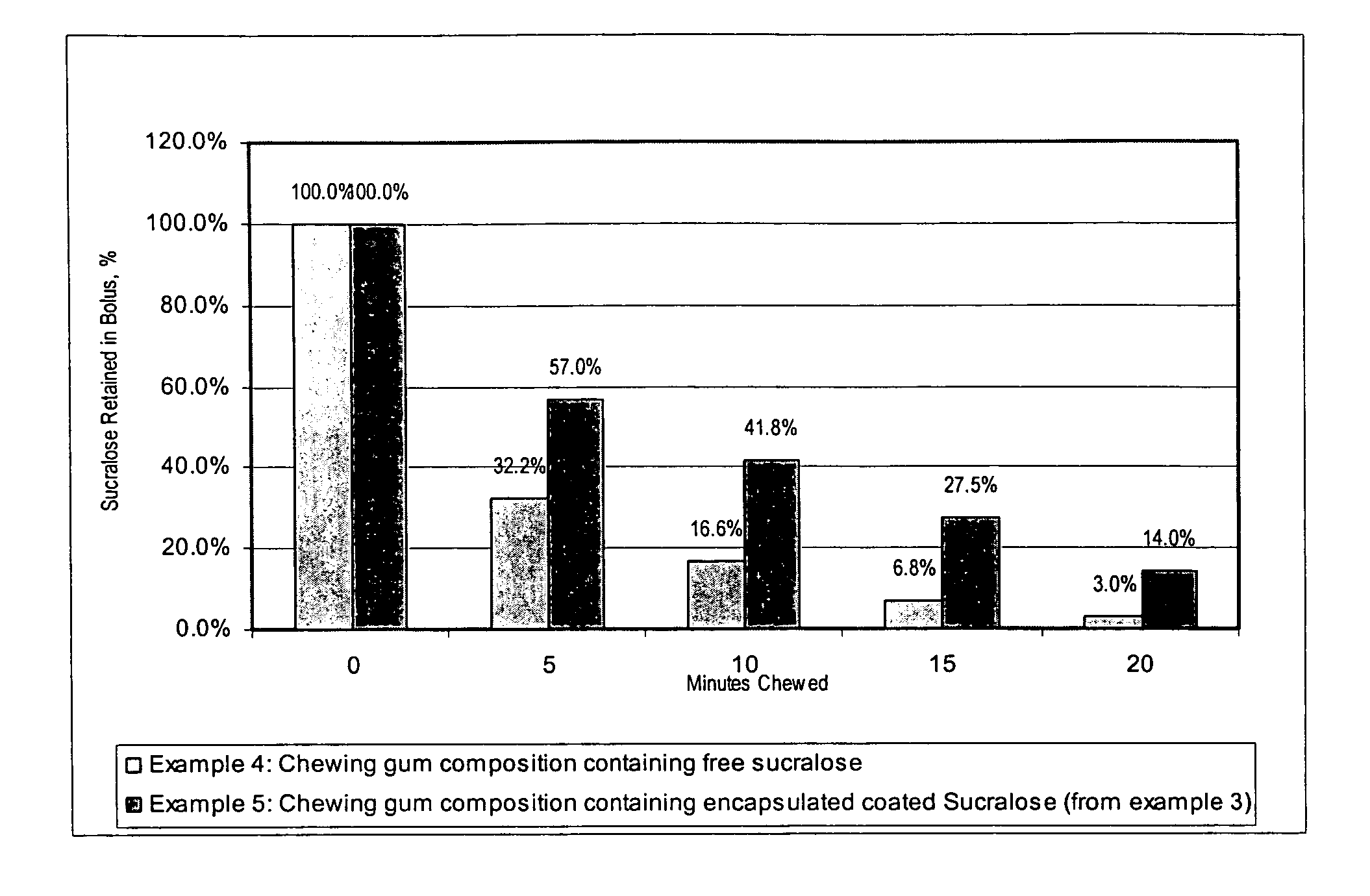 Delivery system for coated active components as part of an edible composition