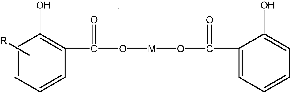 Low-ash lubricating oil composition