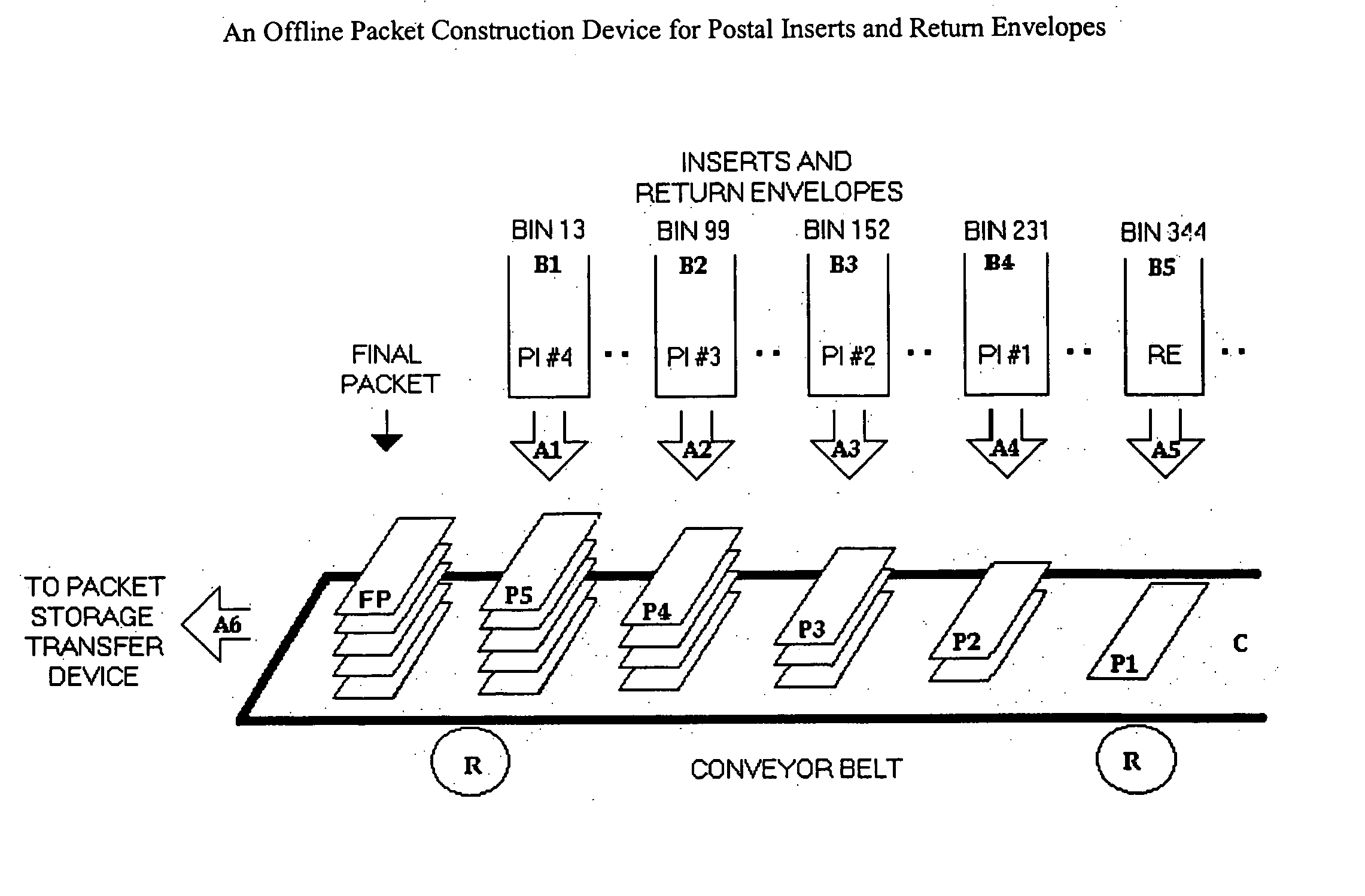 Process for optimal economic efficiency in postal operations