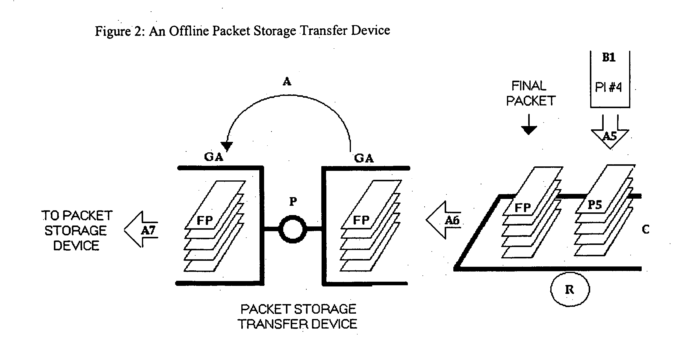 Process for optimal economic efficiency in postal operations