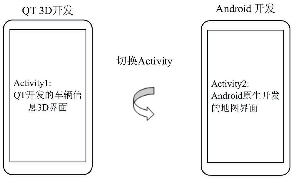 Implementation method and system for Android native and QT mixed development