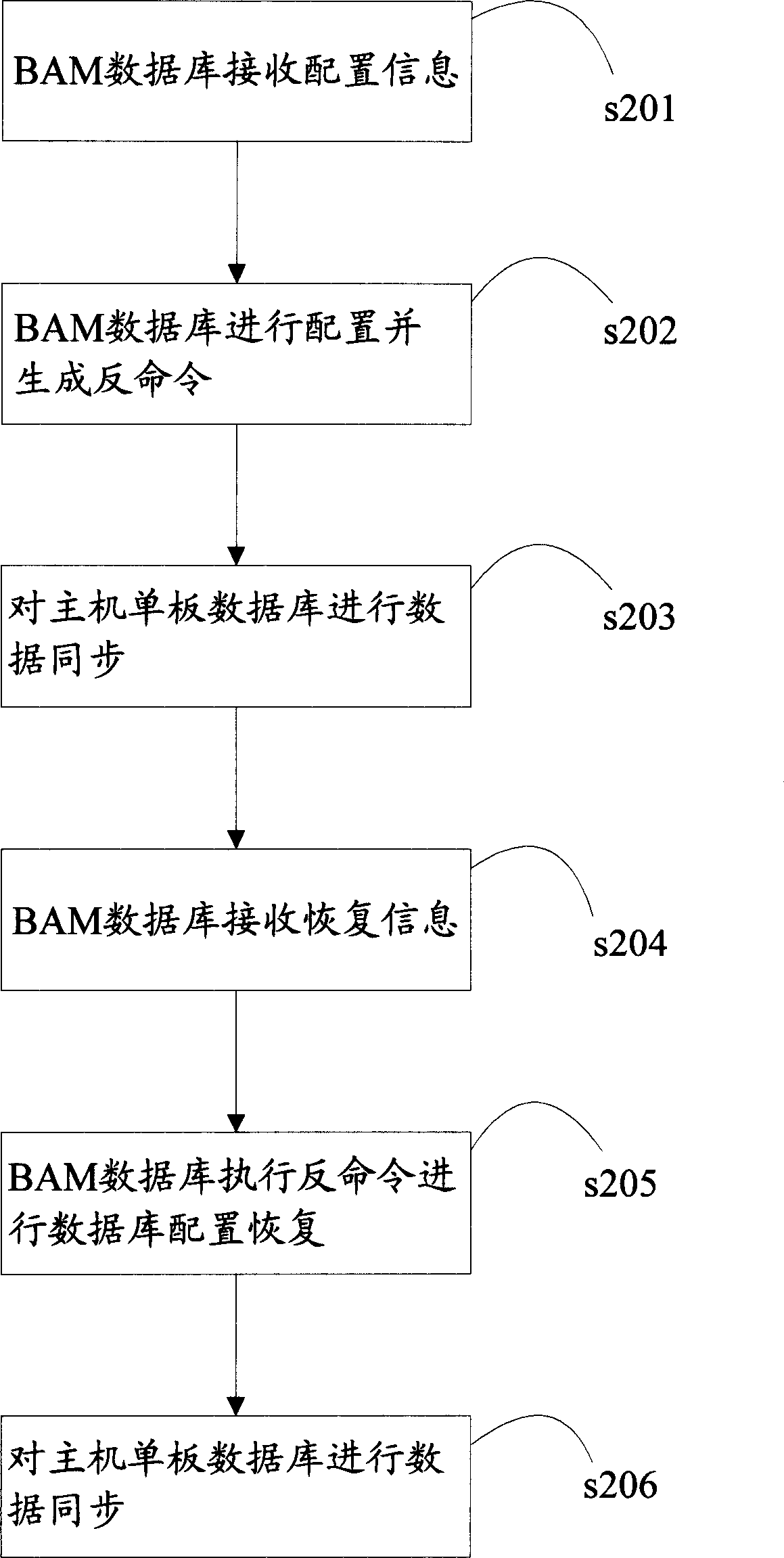 Configuration of recovery device and method thereof