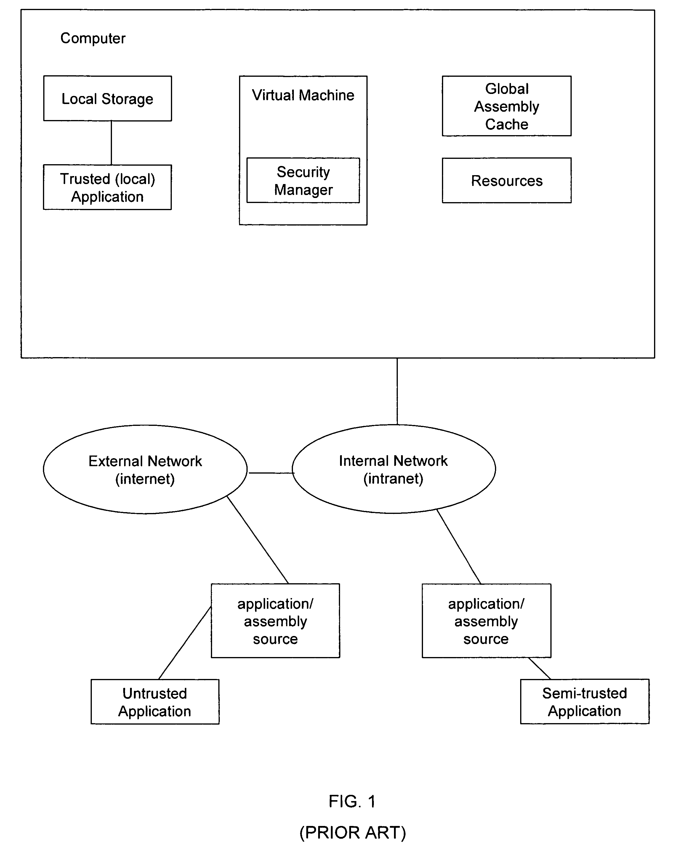 System and method for applying security policies on multiple assembly caches