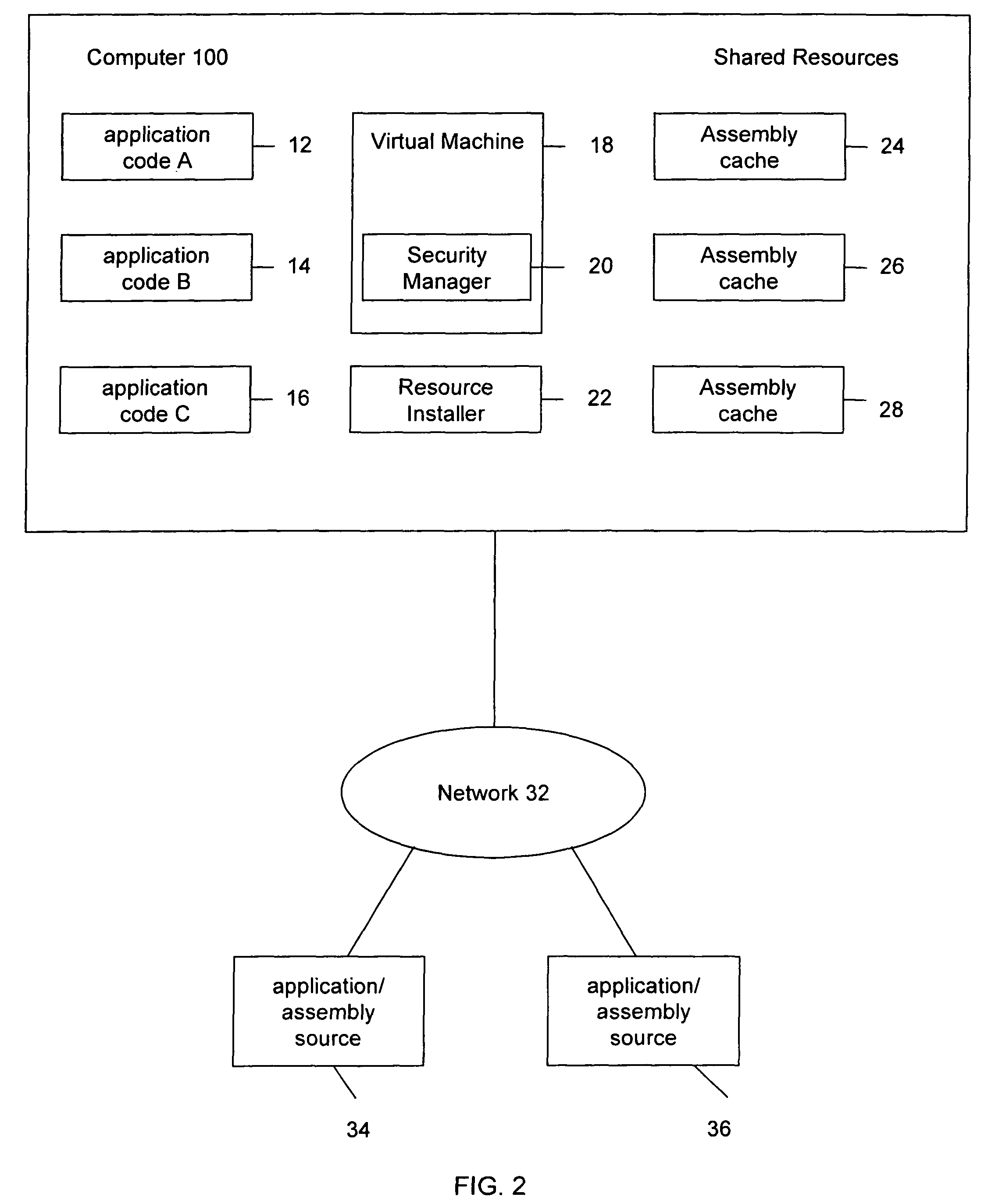 System and method for applying security policies on multiple assembly caches