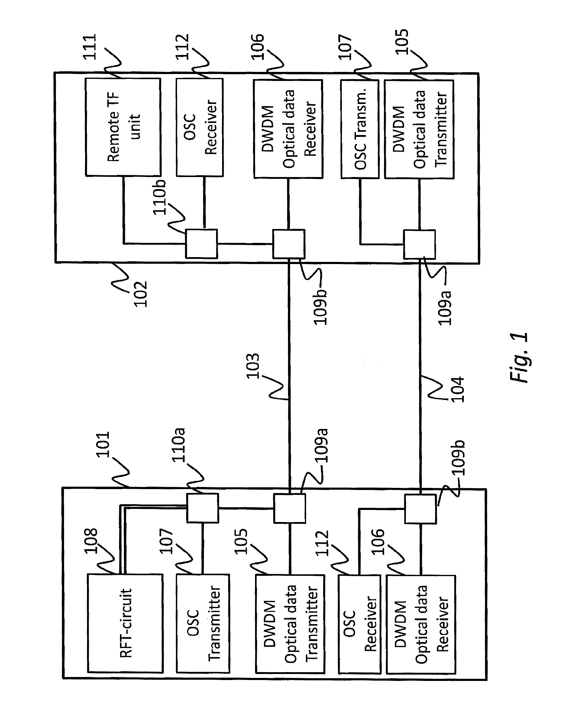 System and method for network synchronization and frequency dissemination