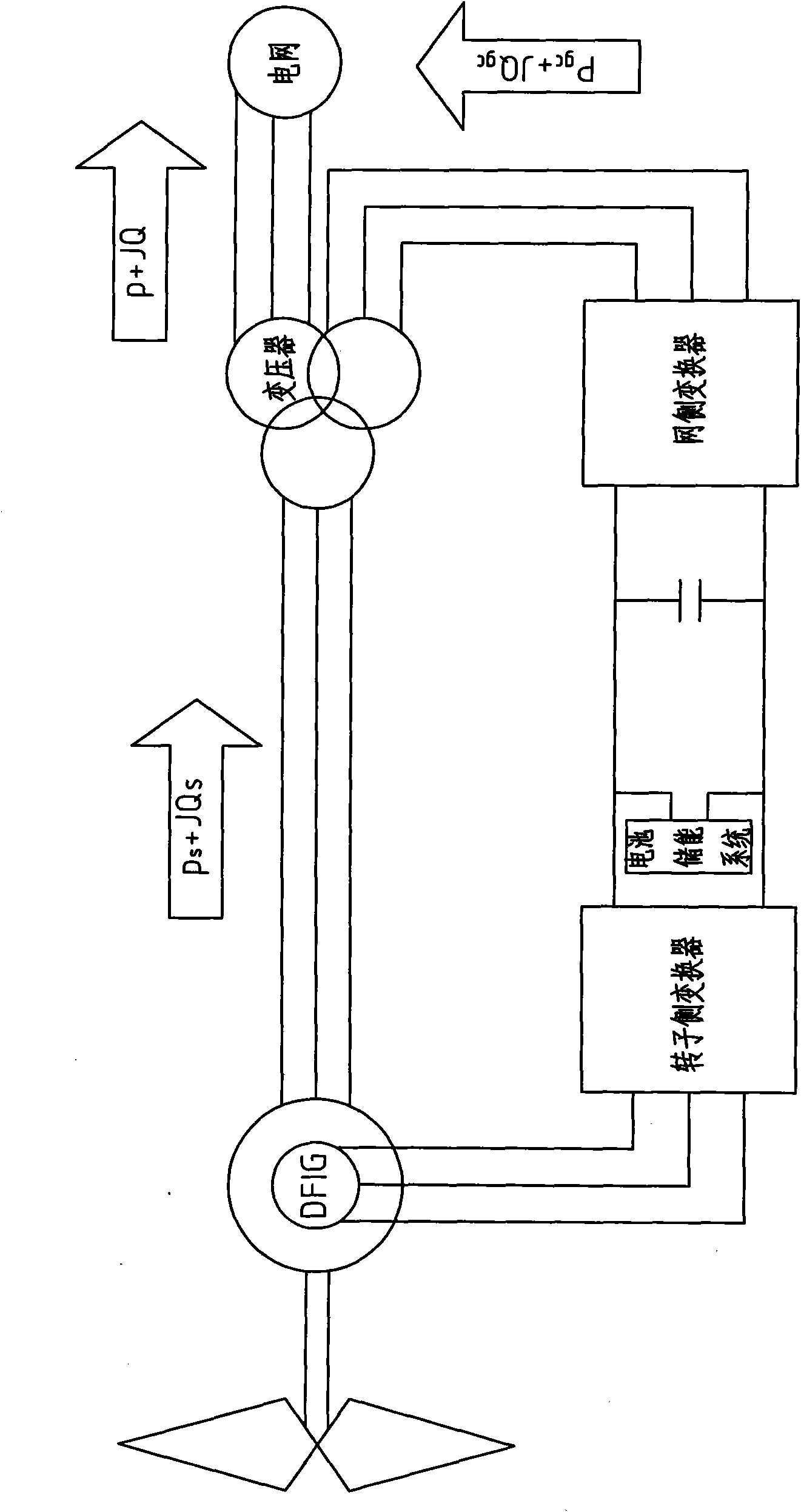 Energy storage method for double-feed current transformer