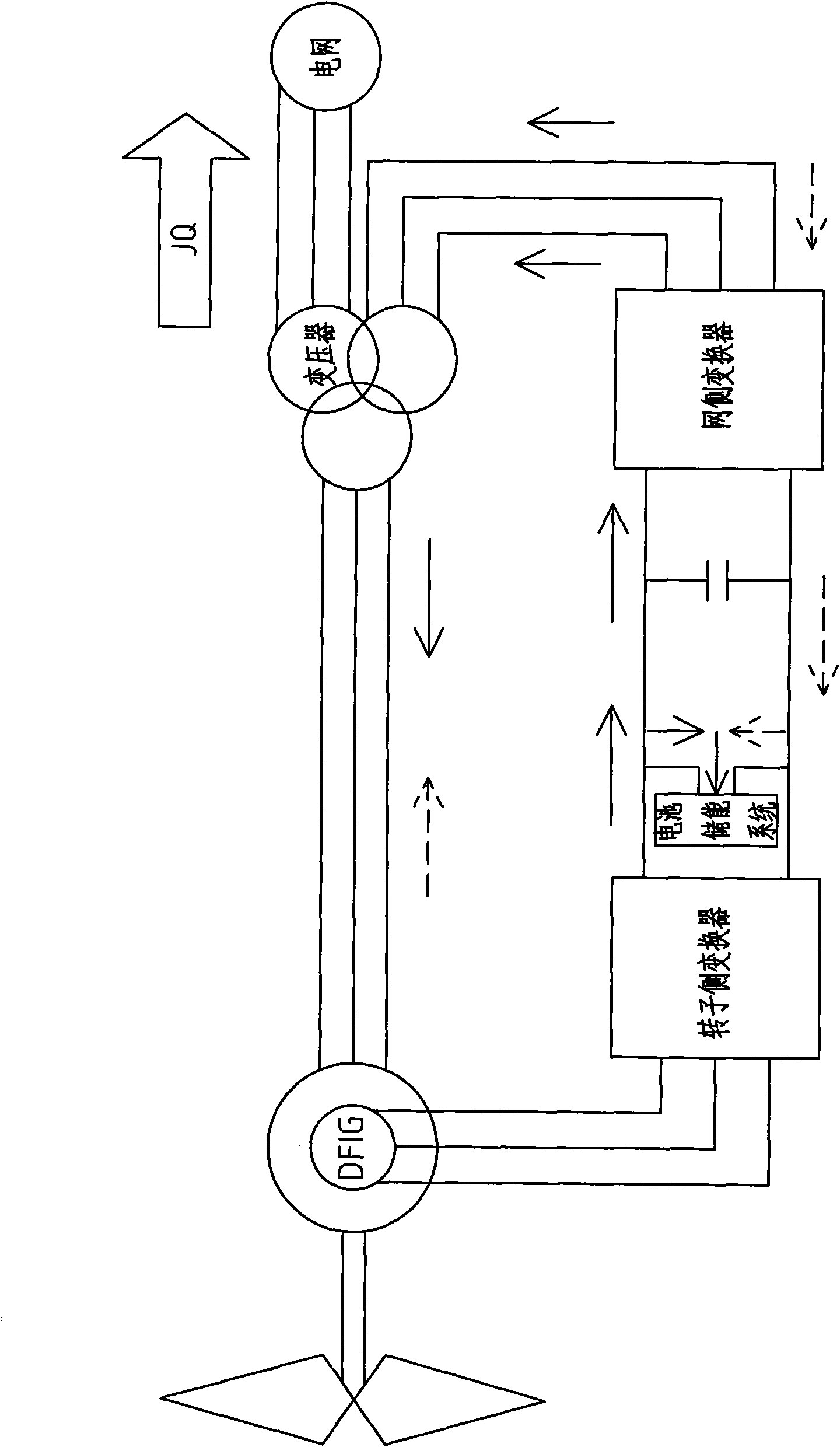 Energy storage method for double-feed current transformer