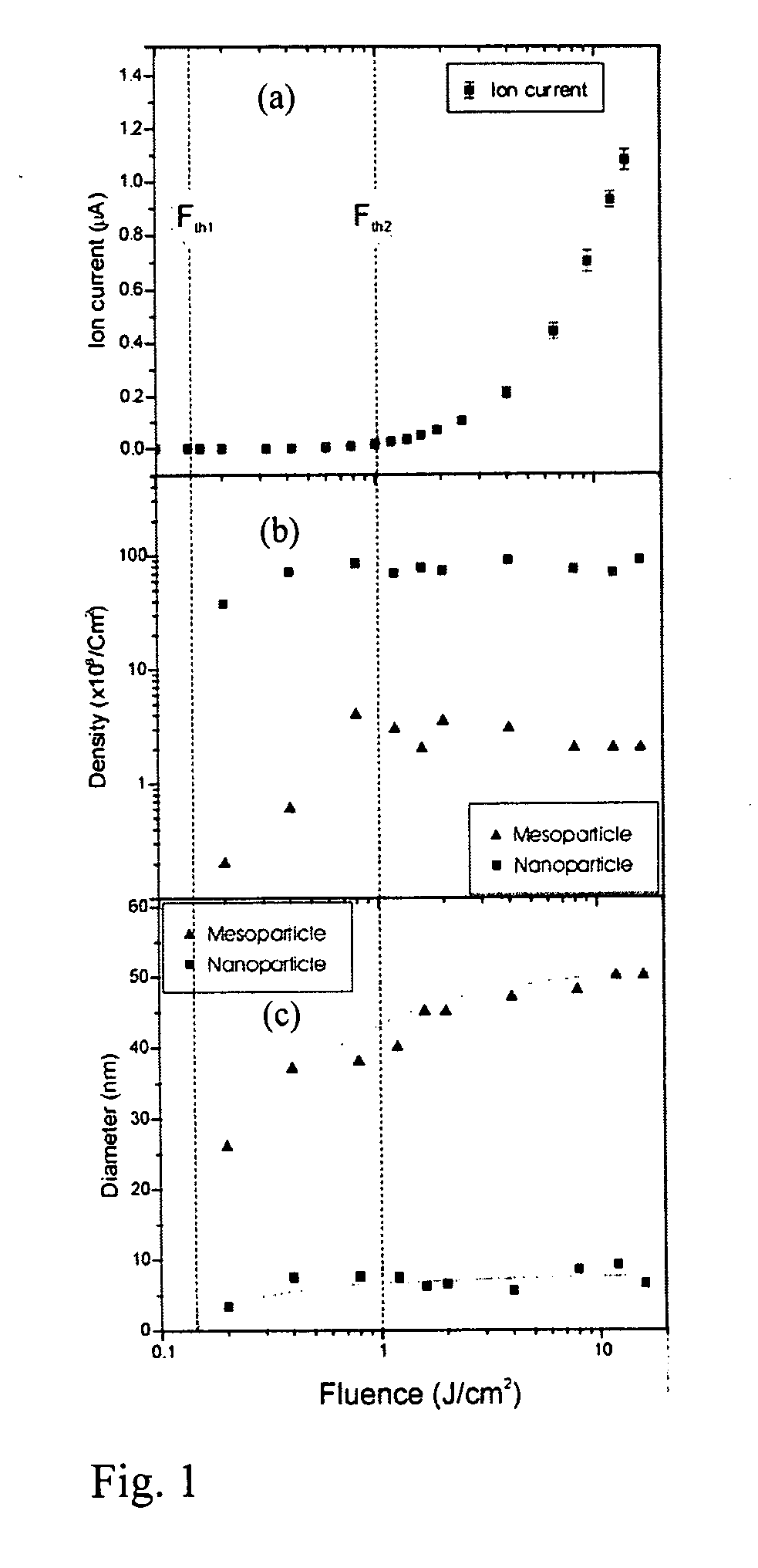 Method for producing and depositing nanoparticles