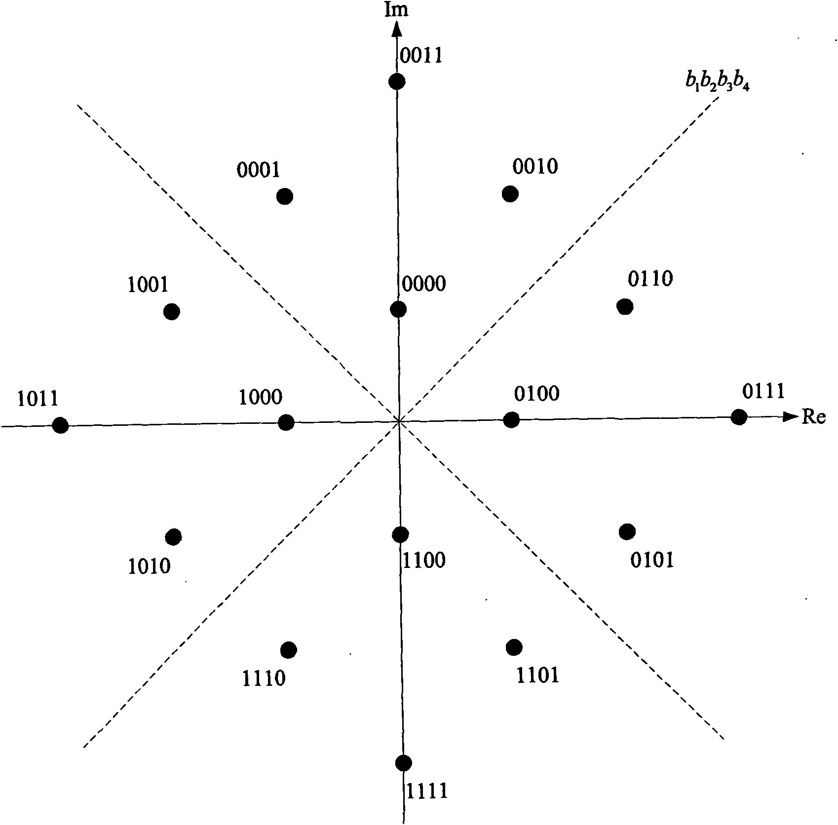 Soft regulating method and soft regulating system suitable for high-speed downlink grouped access service