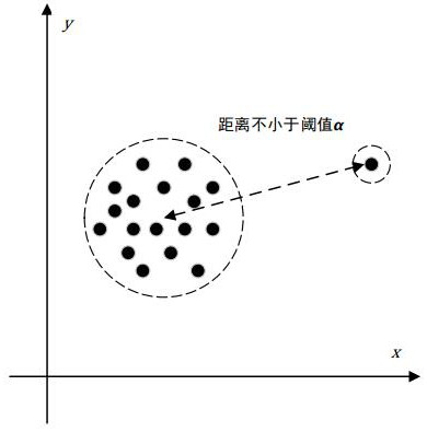 Moving target aggregation method based on relative position