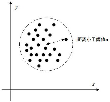 Moving target aggregation method based on relative position