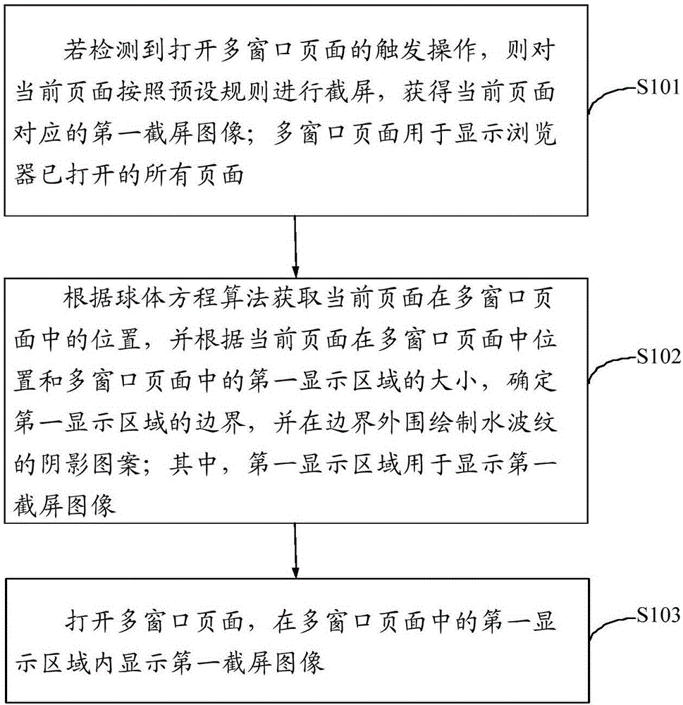 Method and device for processing multi-window page display