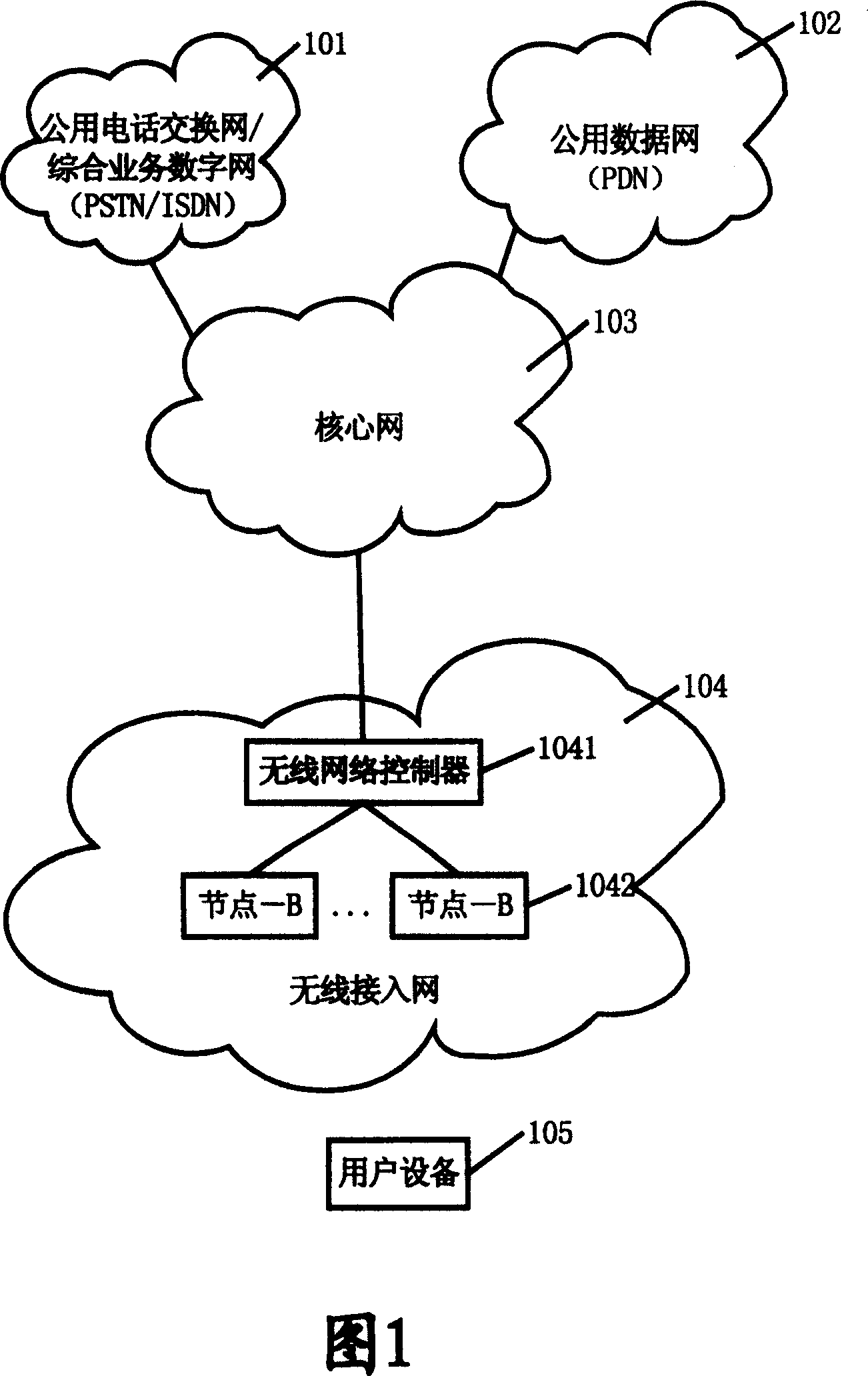 Multistandard wireless network controller