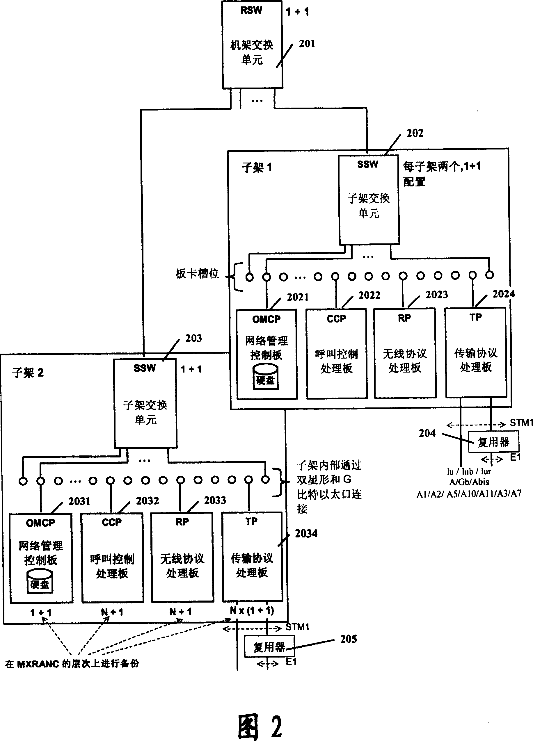 Multistandard wireless network controller