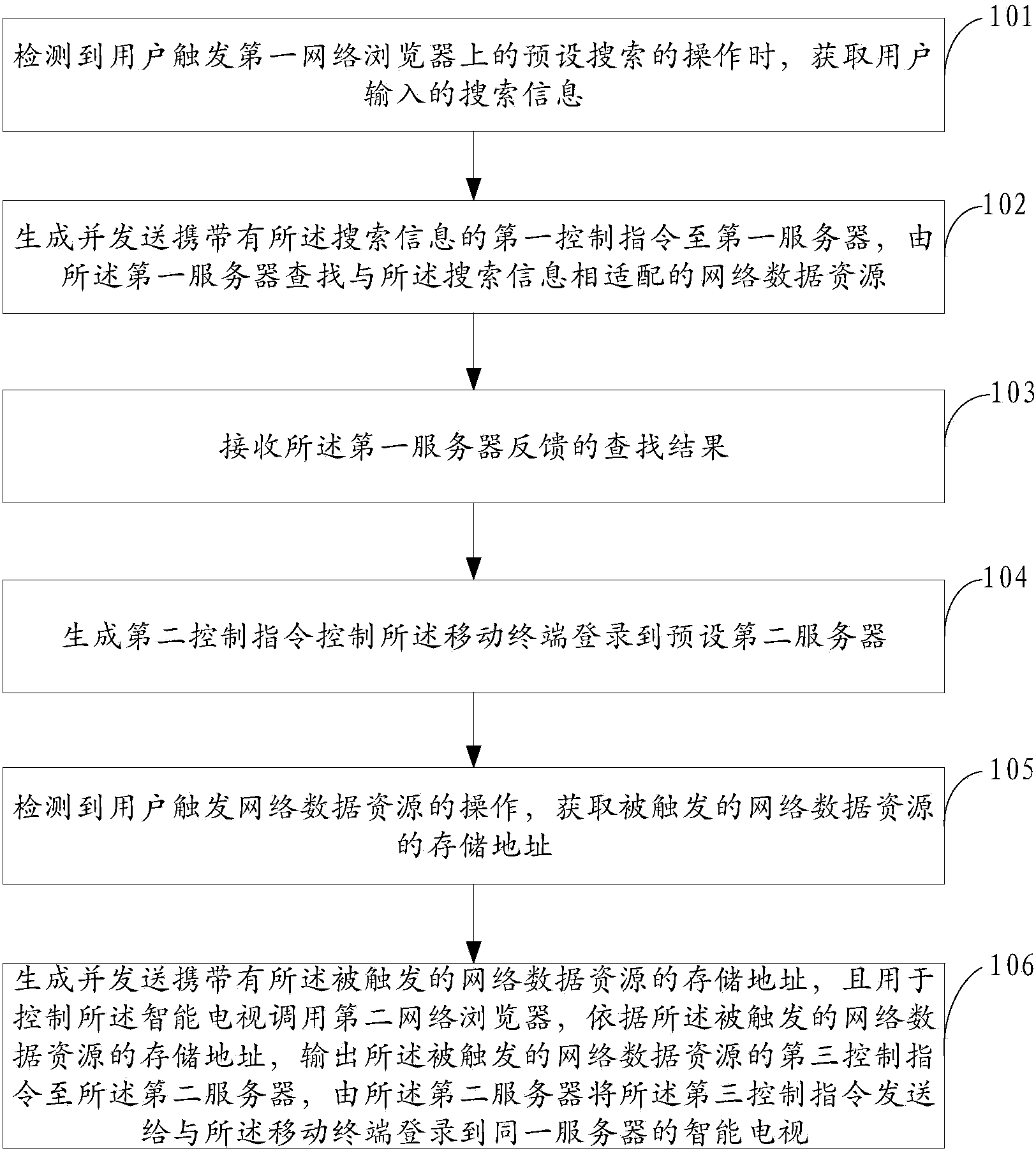 Network-data-resource transmission method and device