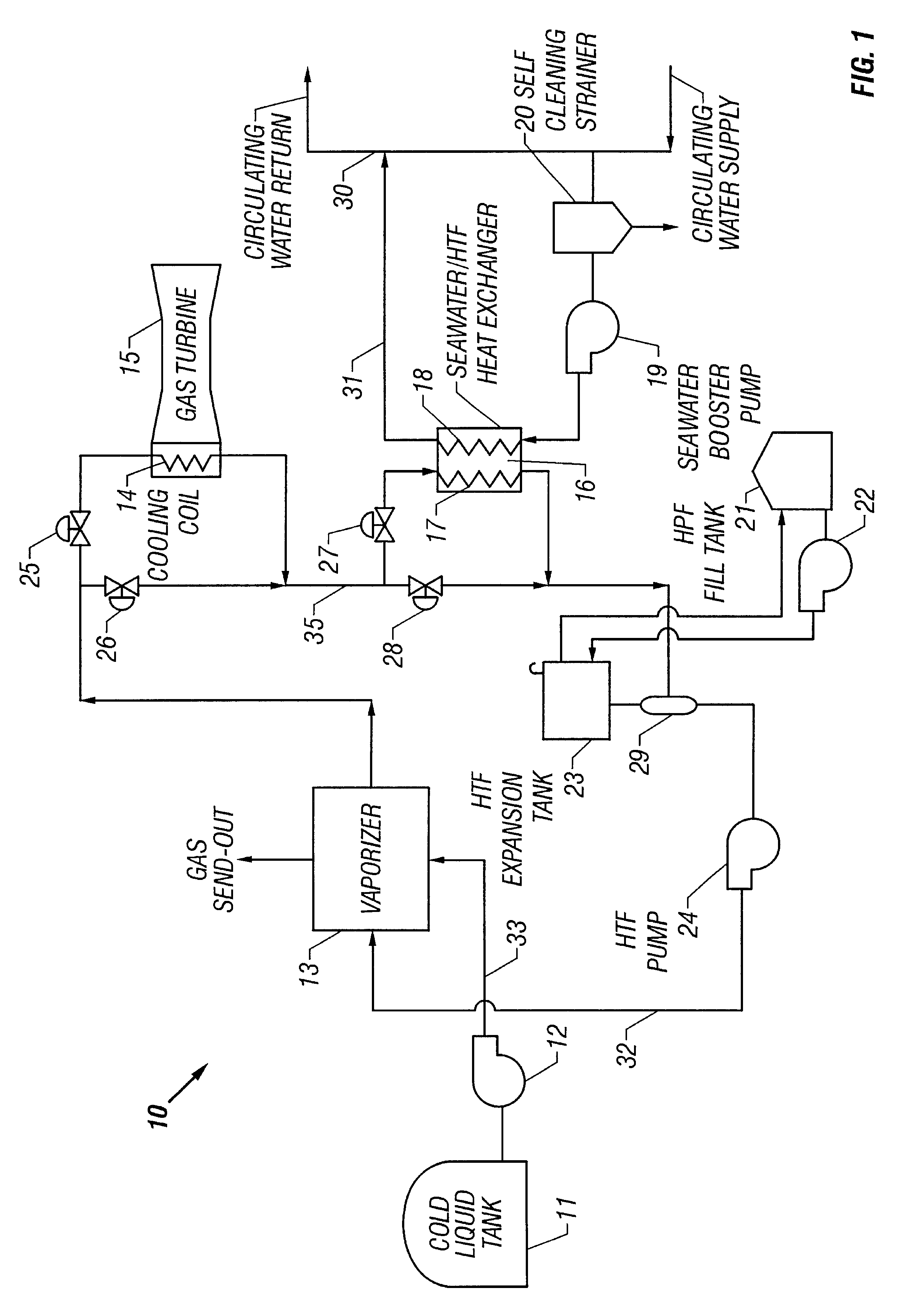 Method and apparatus for vaporizing liquid natural gas in a combined cycle power plant