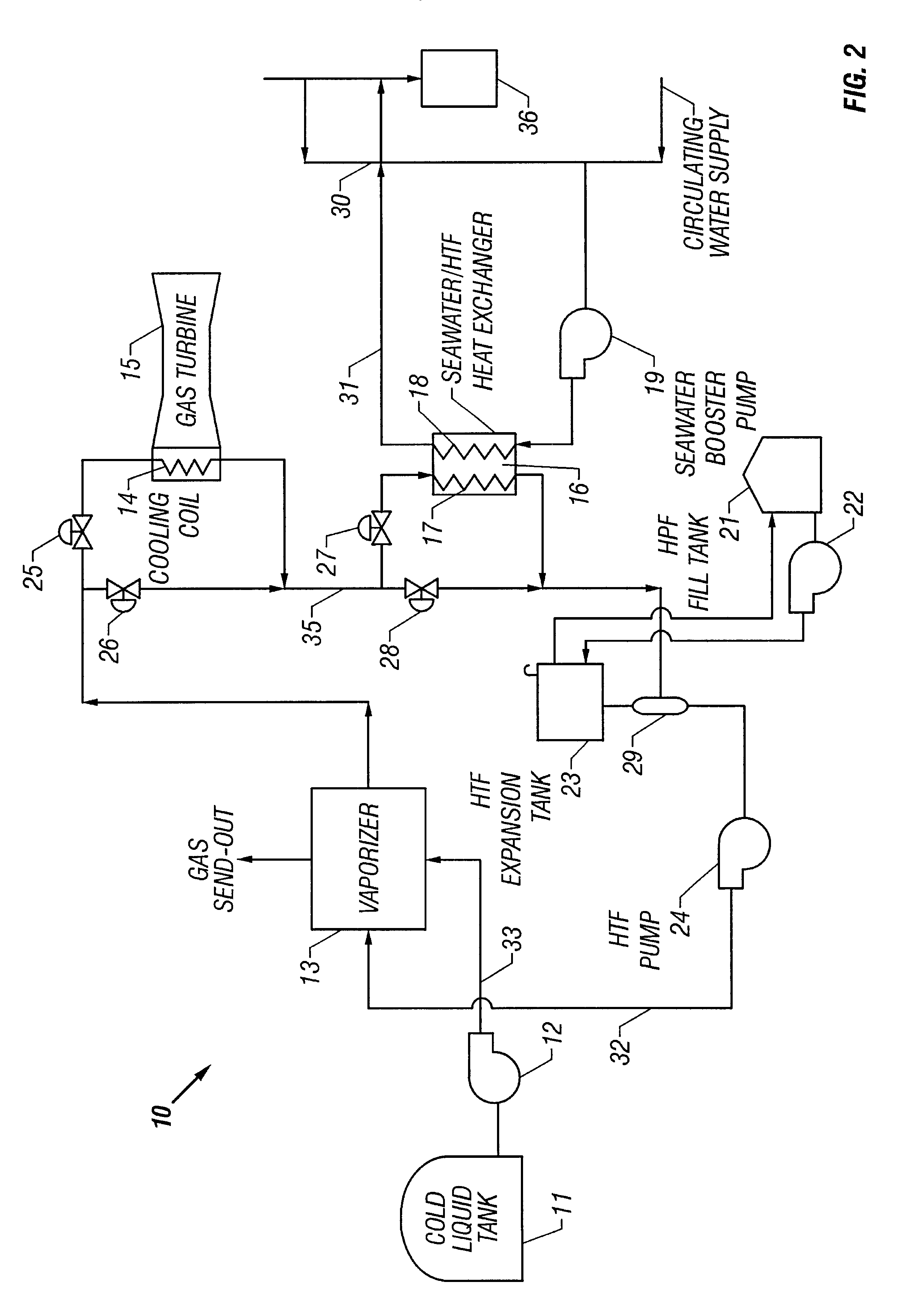 Method and apparatus for vaporizing liquid natural gas in a combined cycle power plant