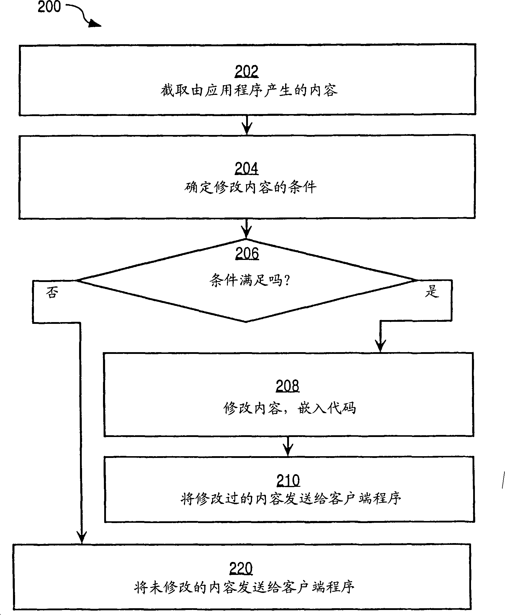 Techniques for server-controlled measurement of client-side performance