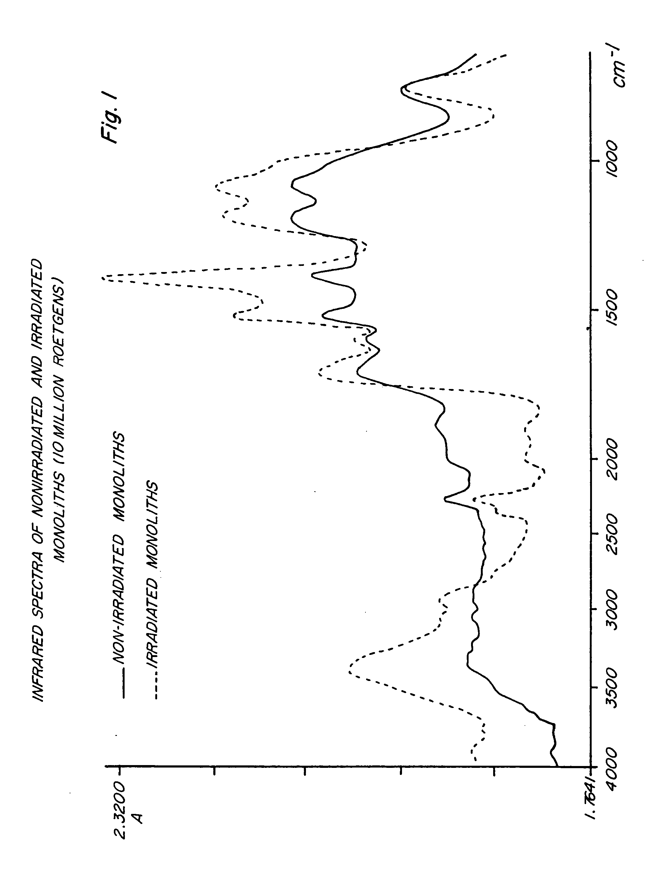 Polymer compositions and methods for shielding radioactivity