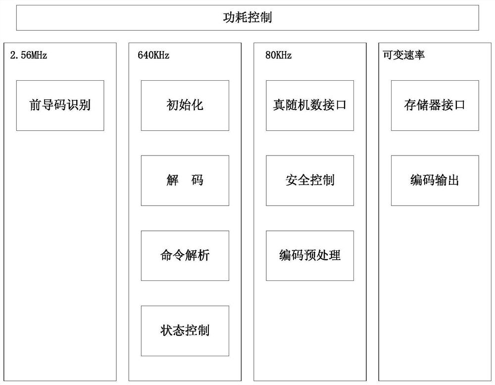 Ultra-low power consumption digital baseband system based on UHF RFID tag chip