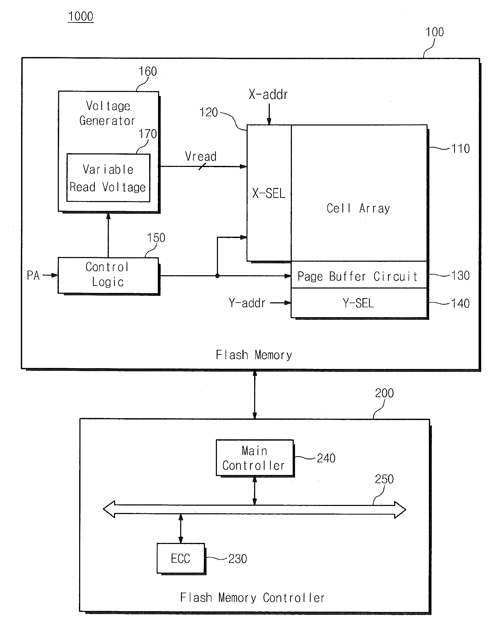 Flash Memory Devices Having Multi-Bit Memory Cells Therein with Improved Read Reliability