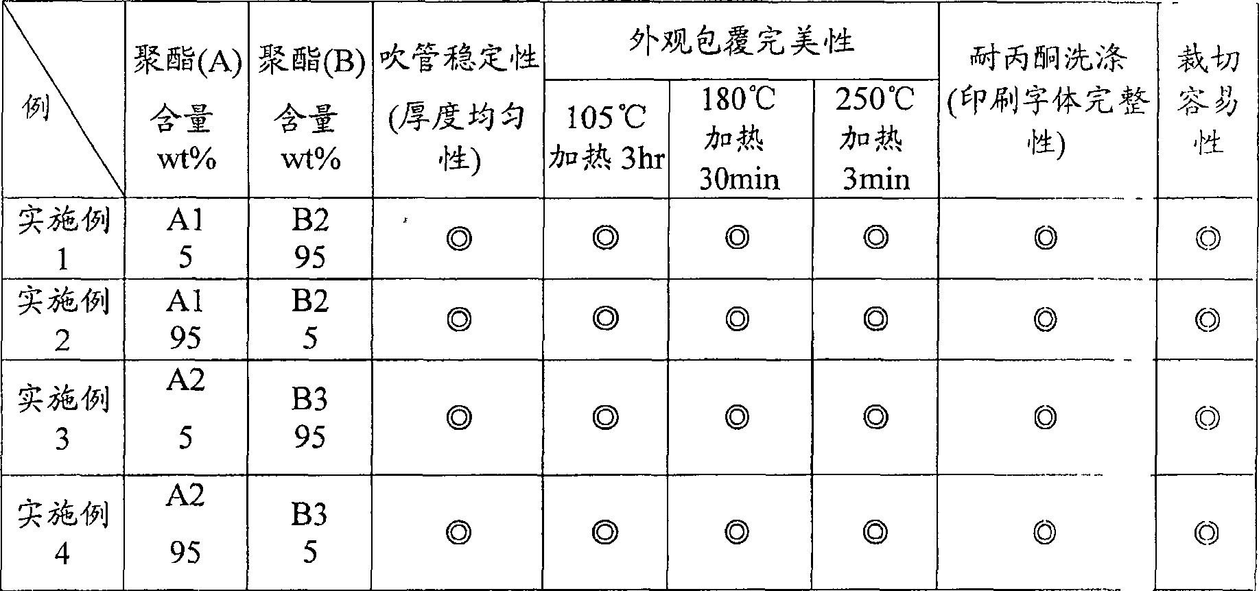 Mixed thermoplastic polyester and thermal-shrinkage double pipe therefrom