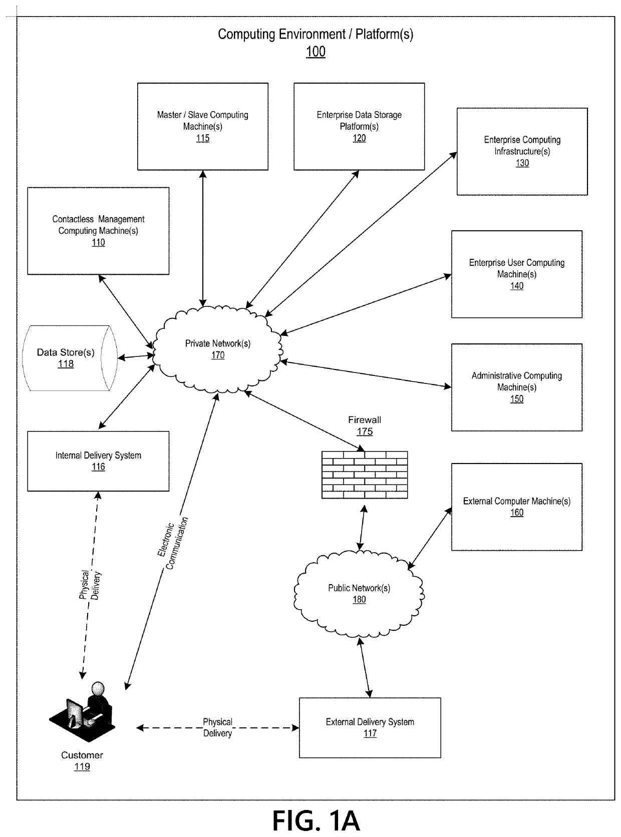 Recommending and Initiating Contactless Events Based on Machine Learning