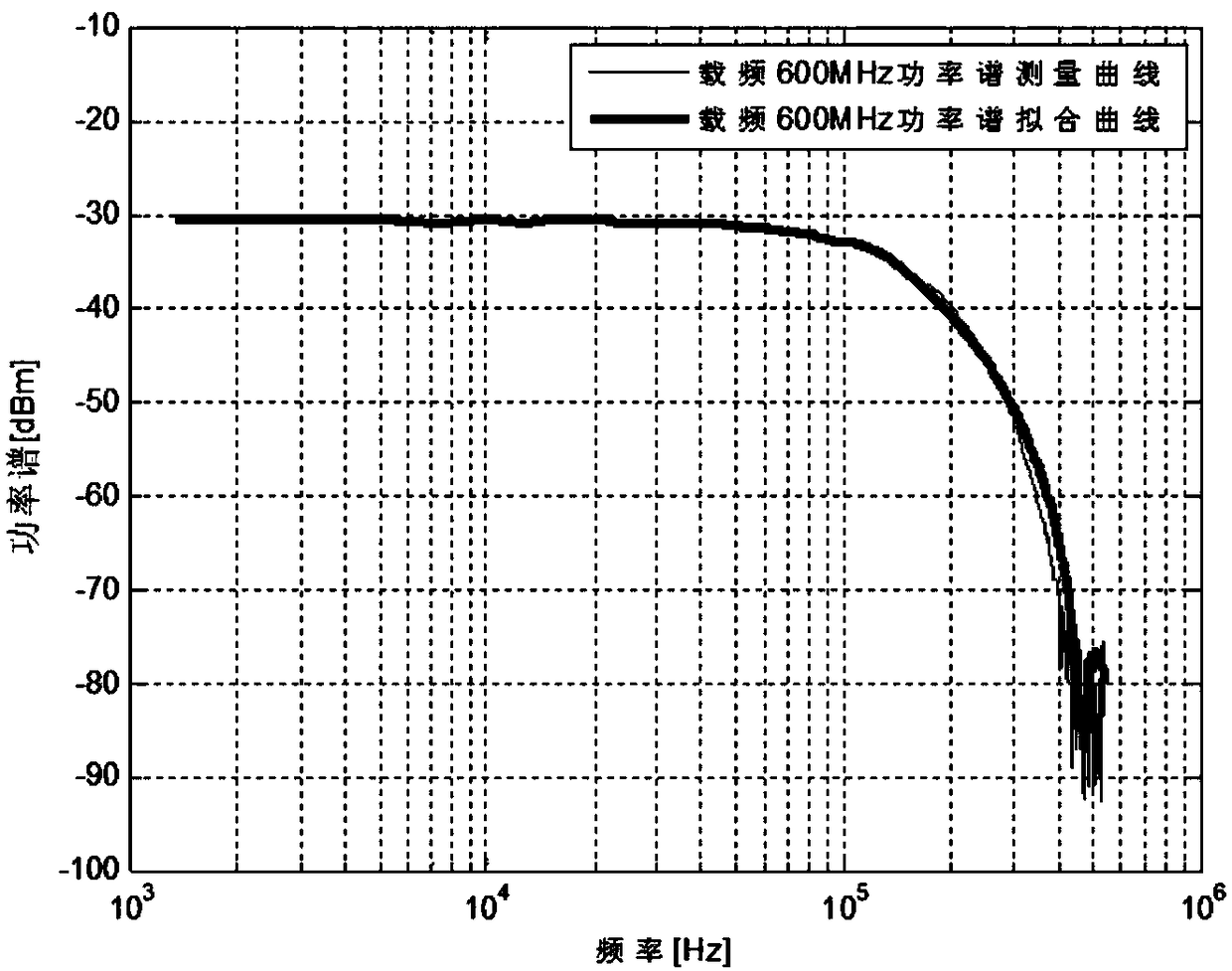 Control system capable of automatically controlling torque in taking out of minimally invasive hollow nail