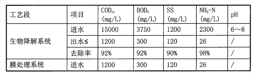 High ammonia nitrogen sewage processing method