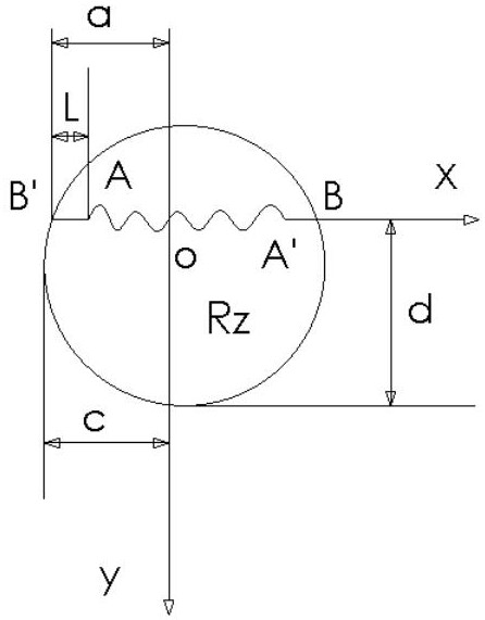 Method for establishing shaking model of liquid in horizontal cylindrical liquid tank with horizontal side baffle