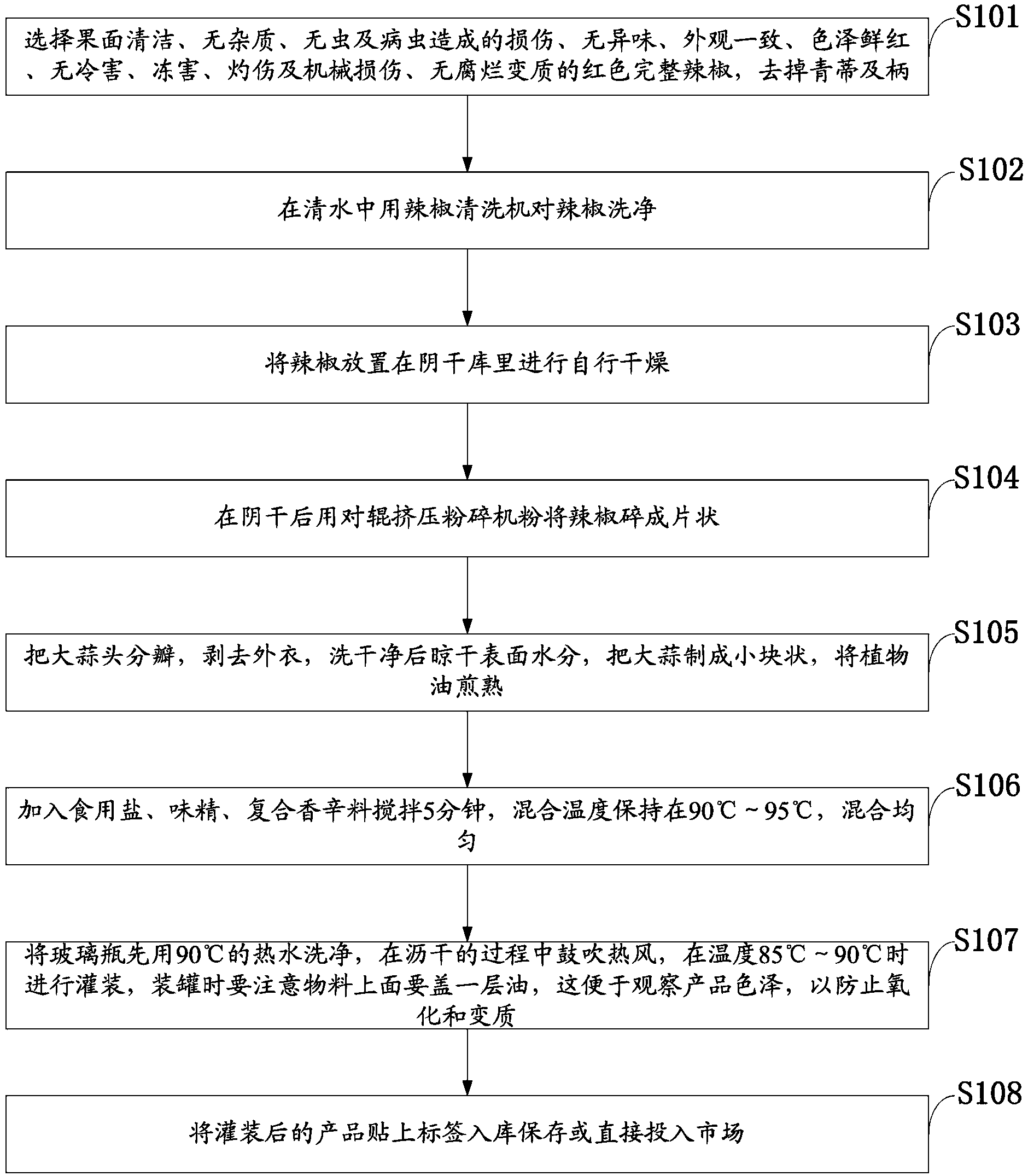 Formula and preparation method of hot and spicy sauce