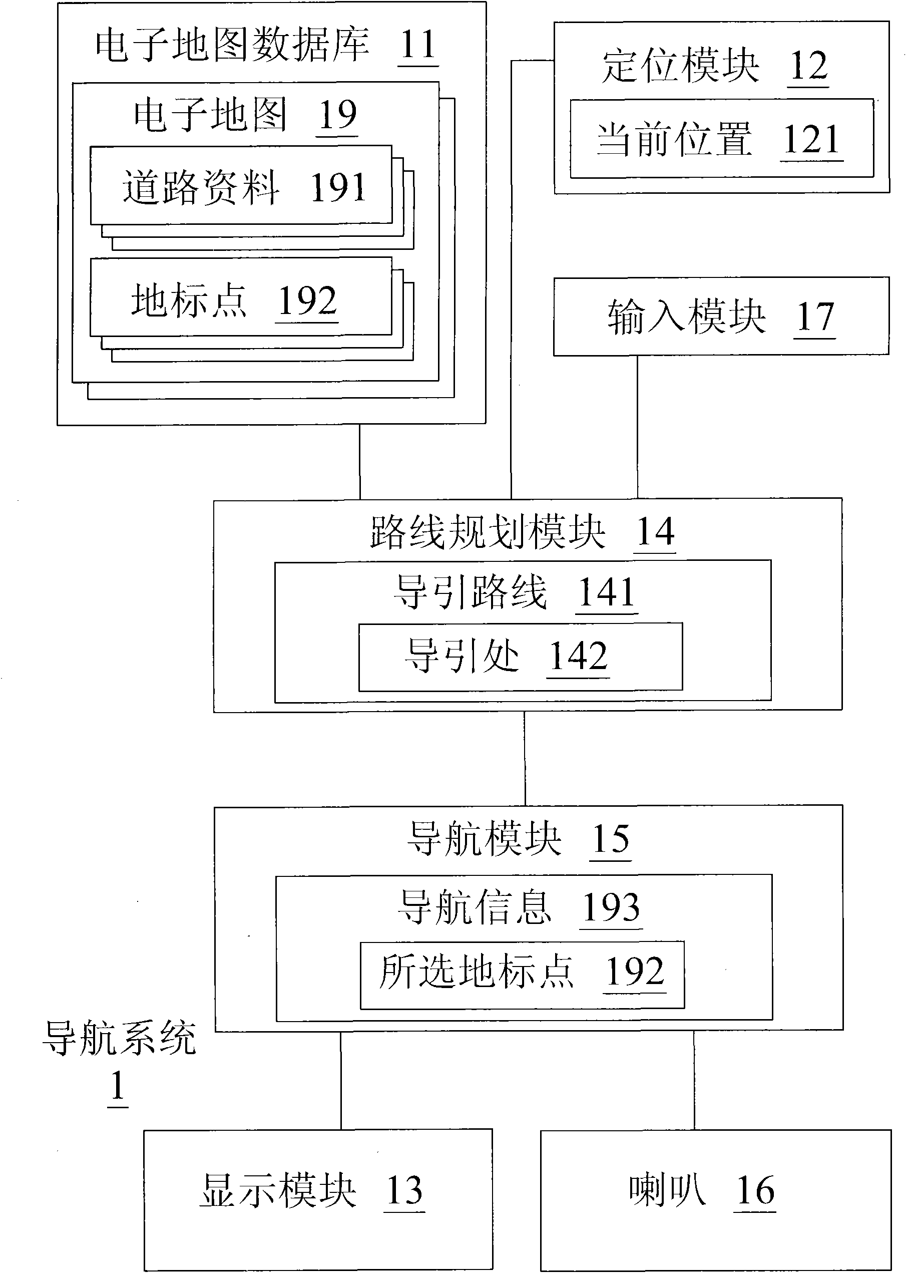 Method for generating navigation information and navigation system thereof