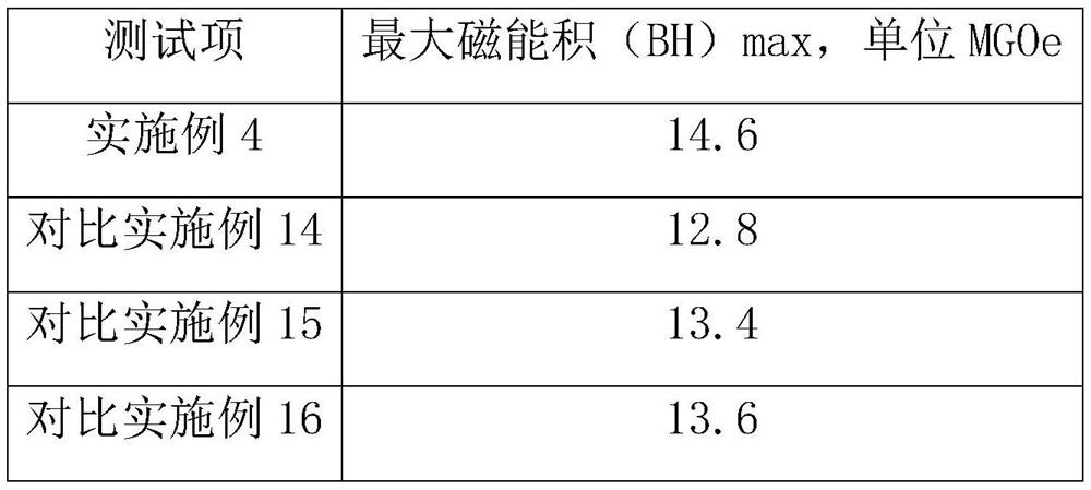 Neodymium-iron-boron magnetic powder and preparation method thereof