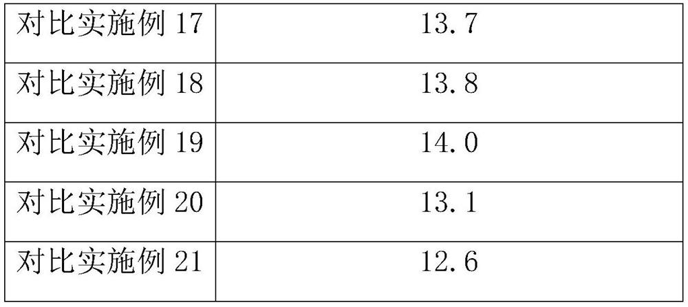 Neodymium-iron-boron magnetic powder and preparation method thereof