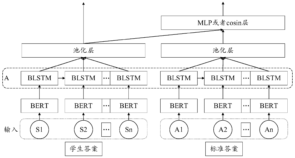 Scoring method and device and electronic equipment