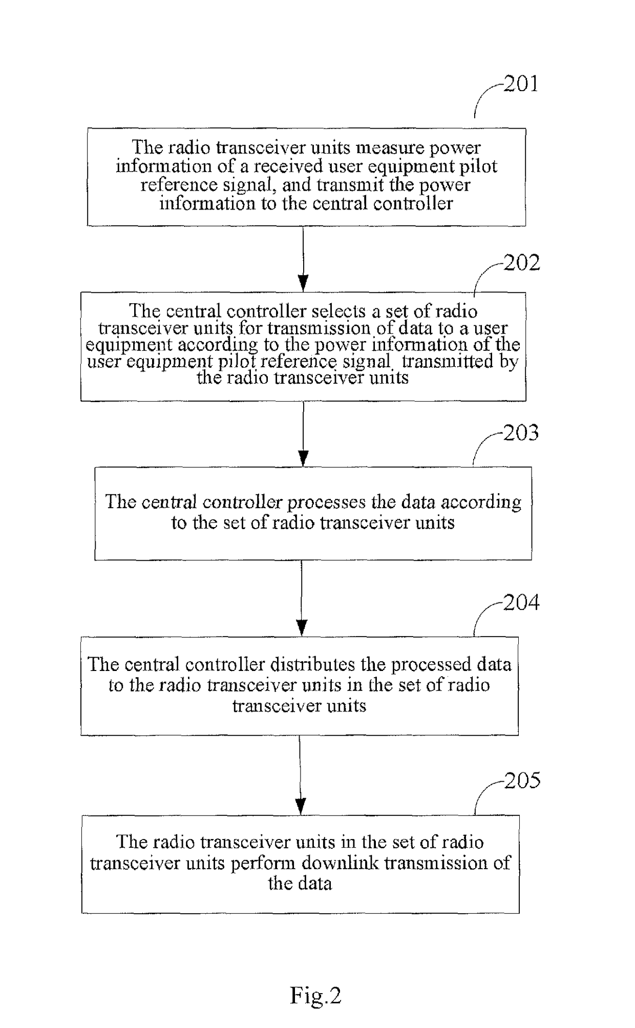 Distributed antenna system and its data transmission method and central controller