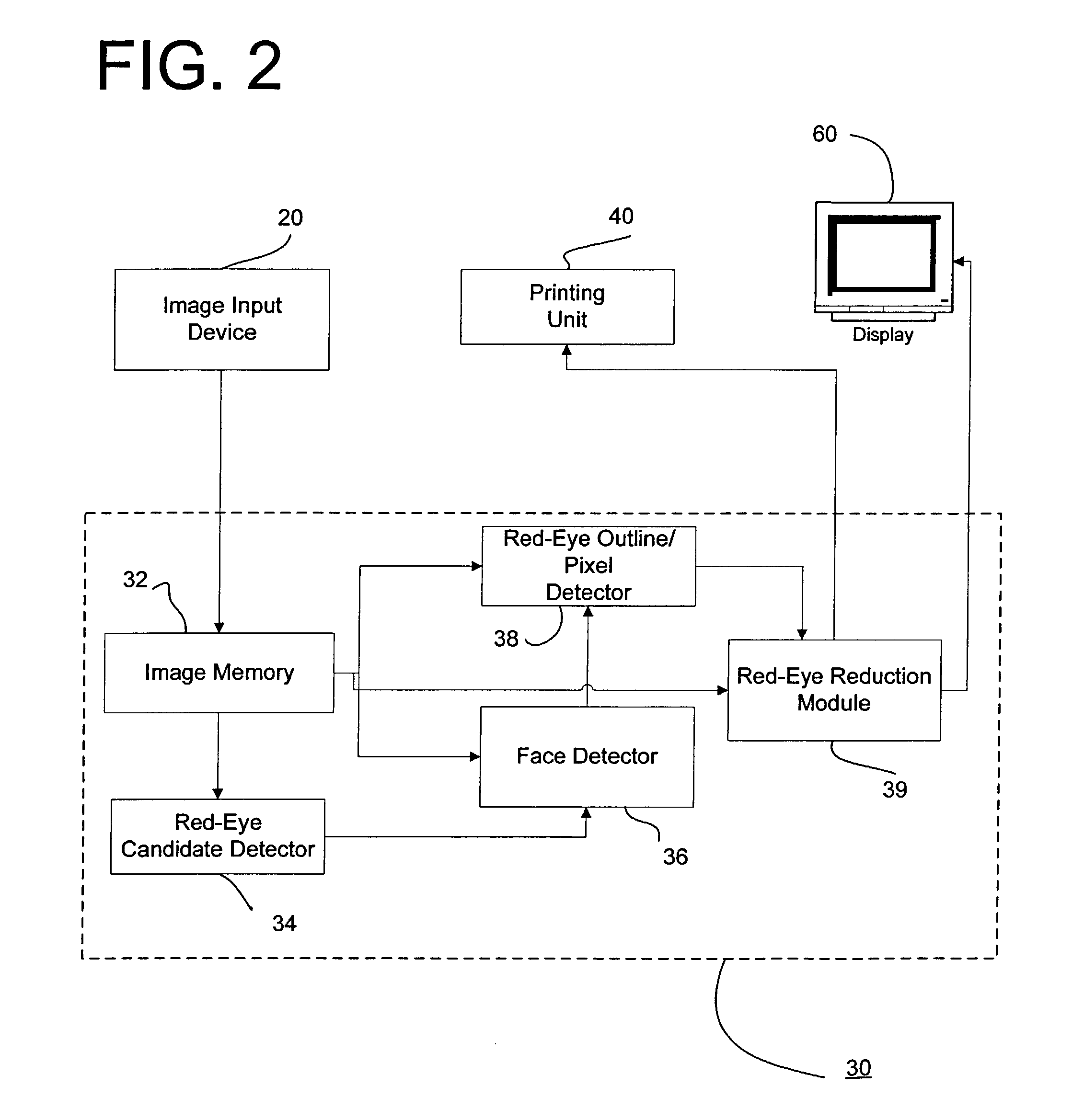 Method and apparatus for red-eye detection
