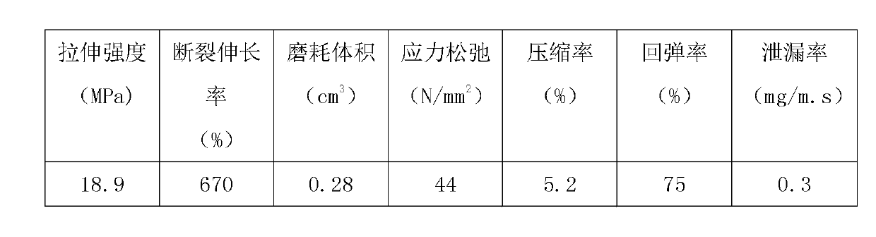 Highly oil-resistant chloroprene rubber sealing gasket and preparation method thereof