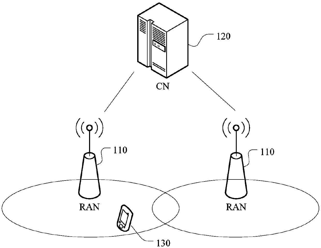 Wireless scheduling method and device
