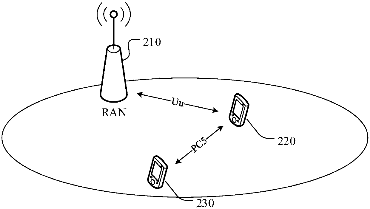 Wireless scheduling method and device