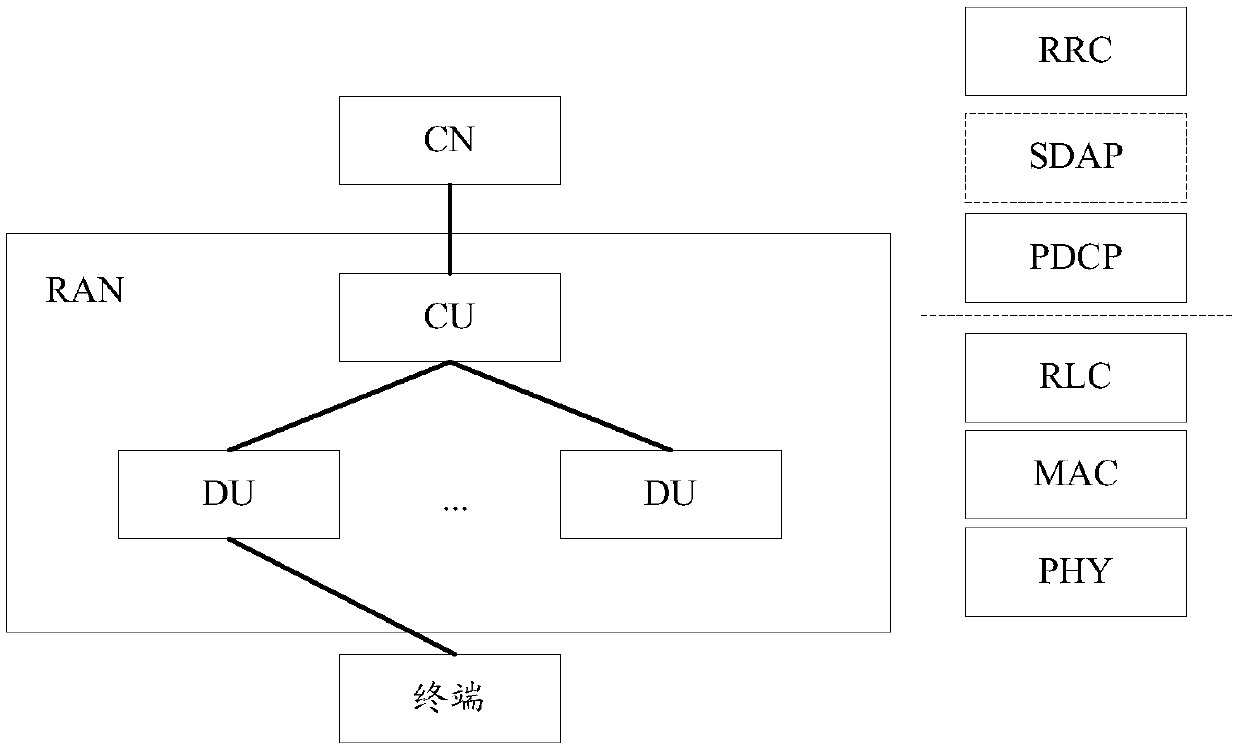 Wireless scheduling method and device