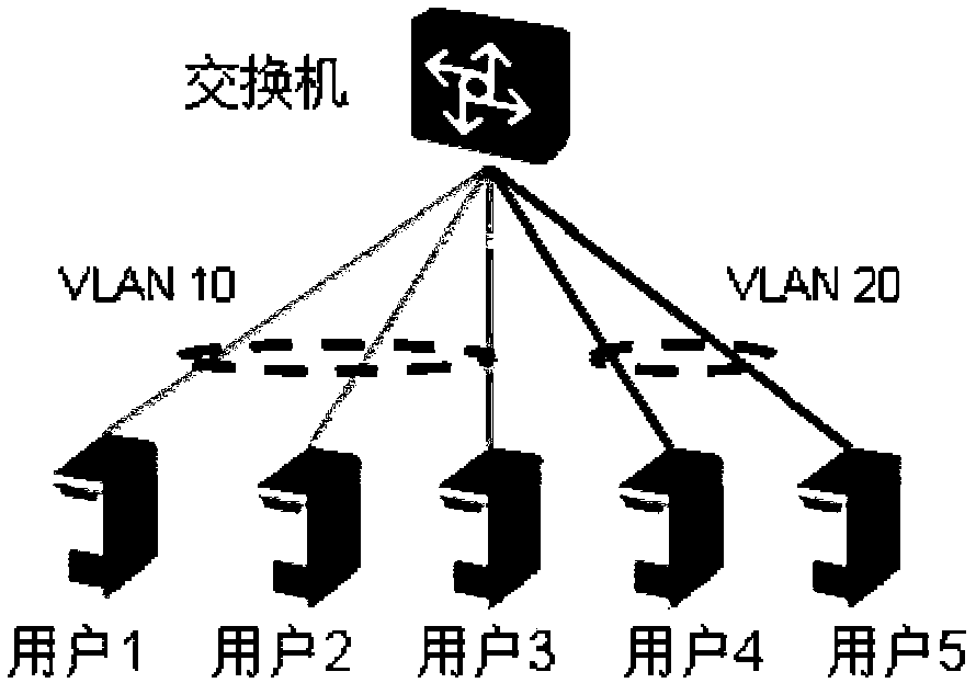 User isolation method and switch