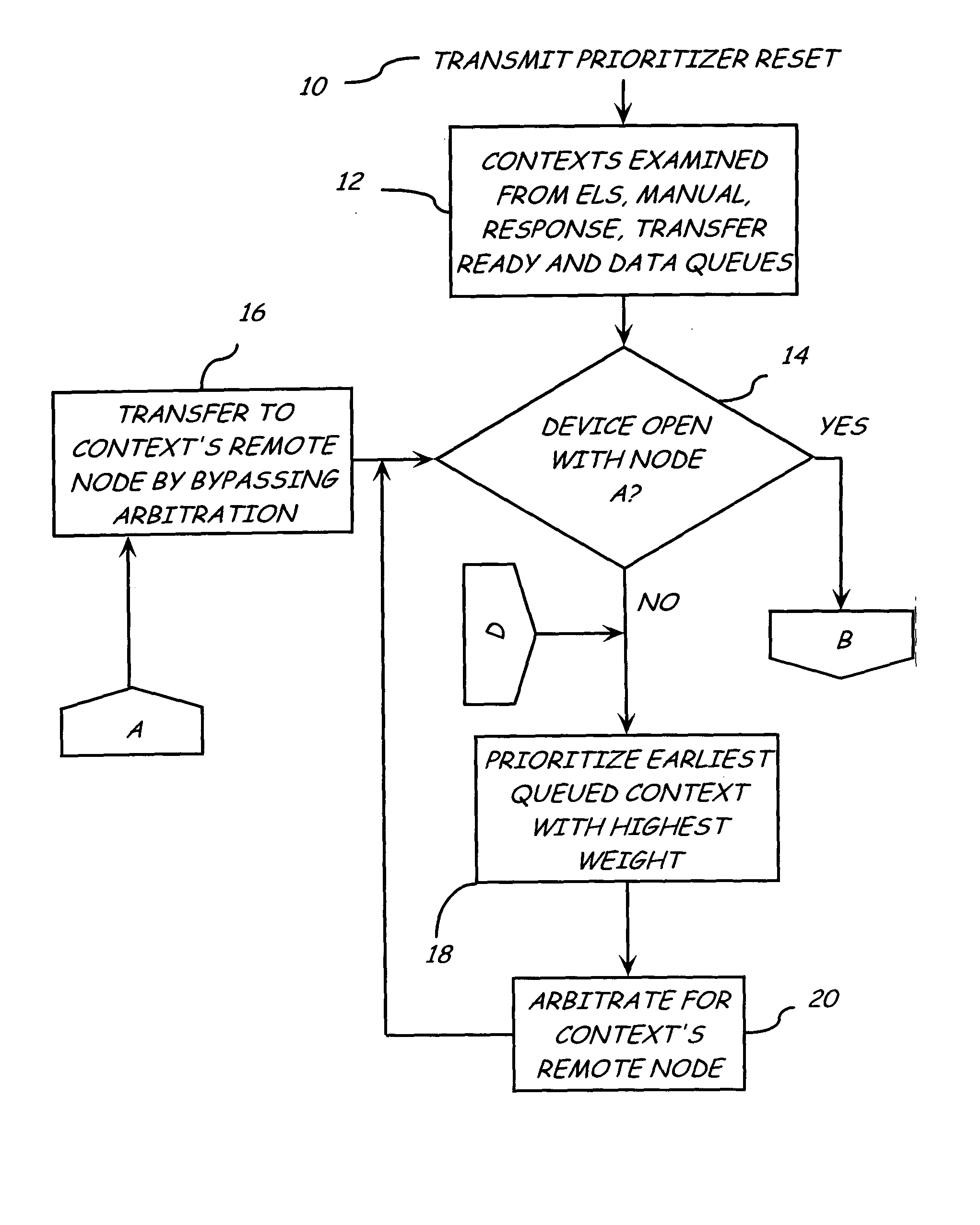 Transmit prioritizer context prioritization scheme