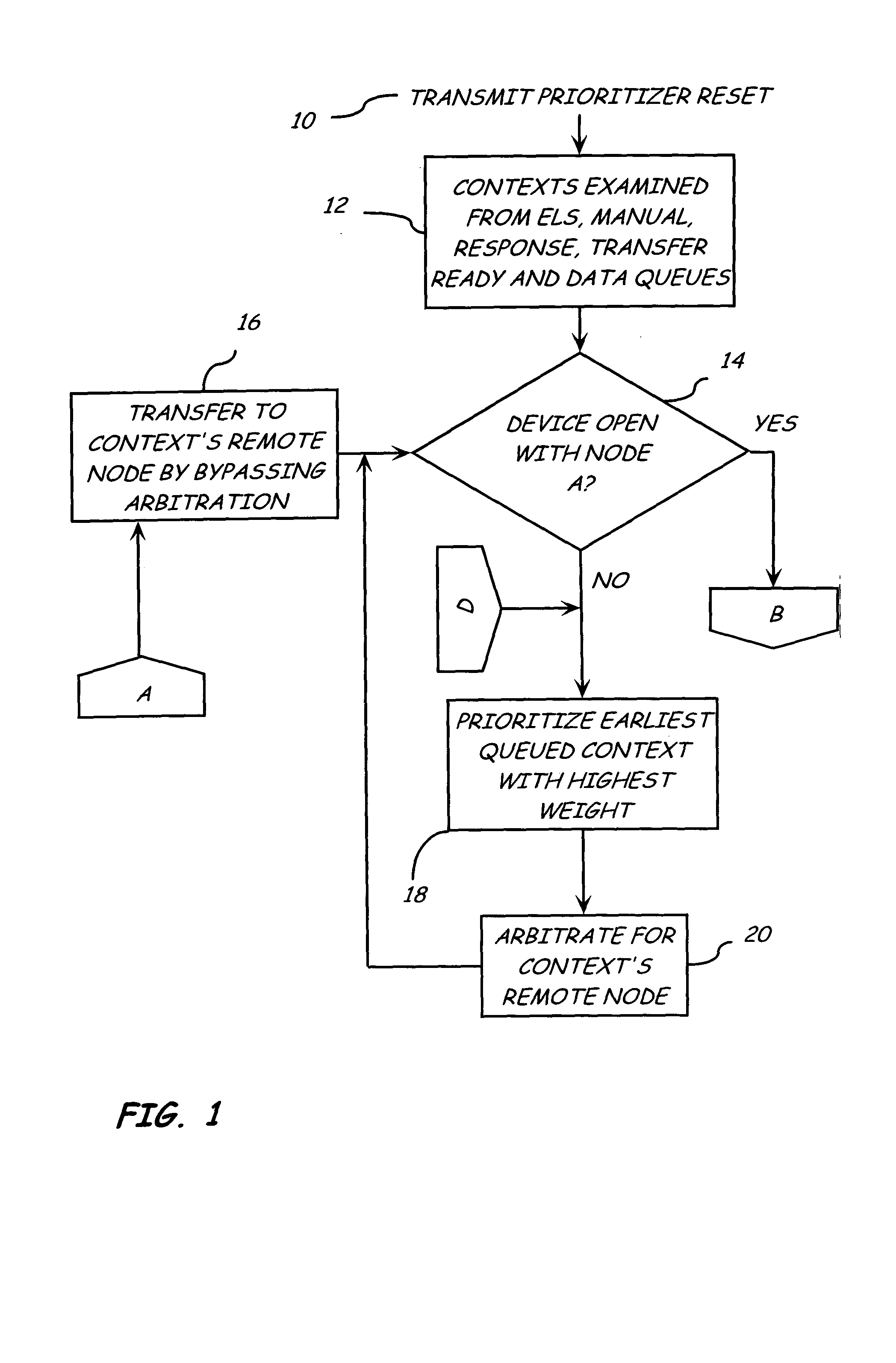 Transmit prioritizer context prioritization scheme