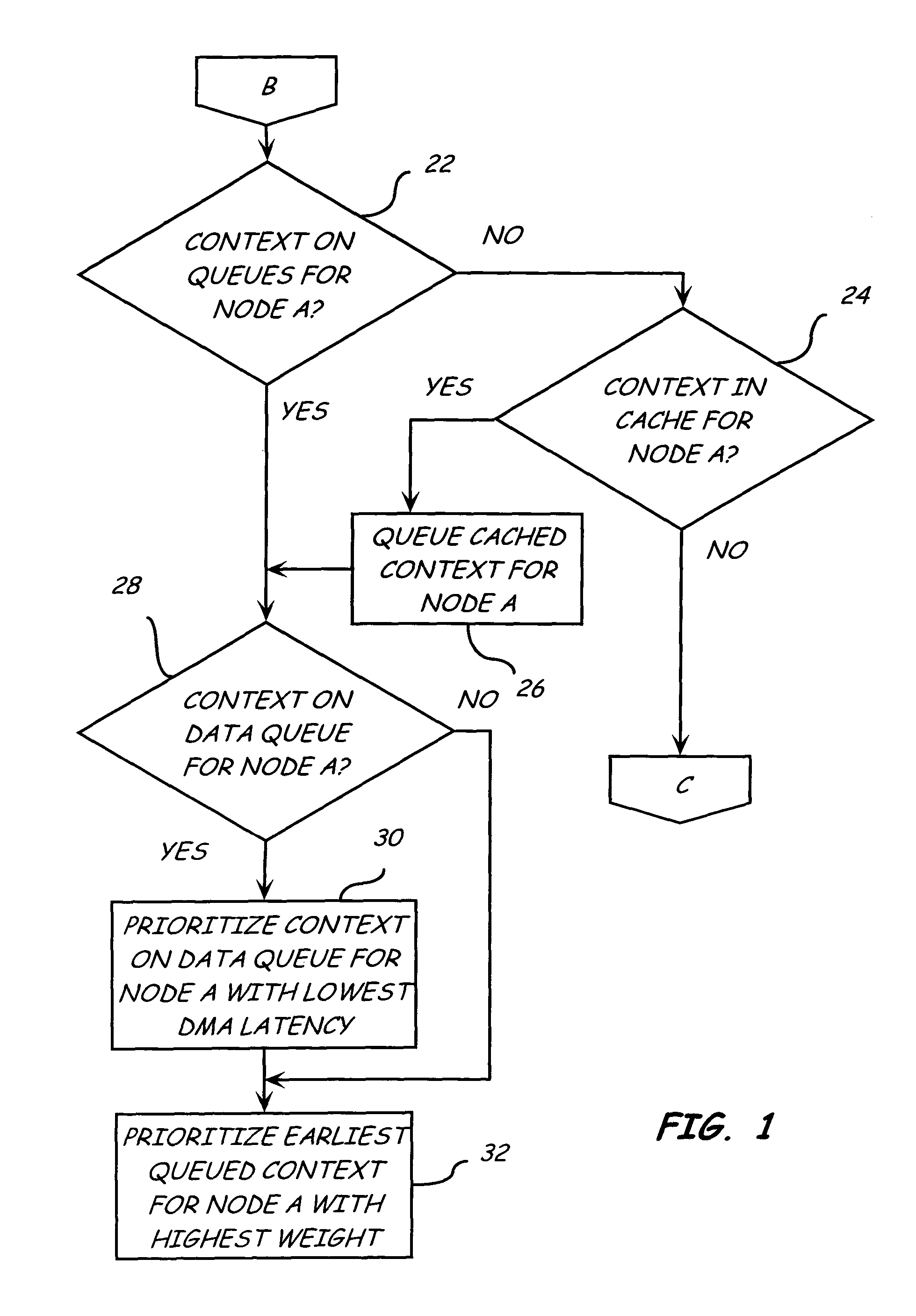 Transmit prioritizer context prioritization scheme