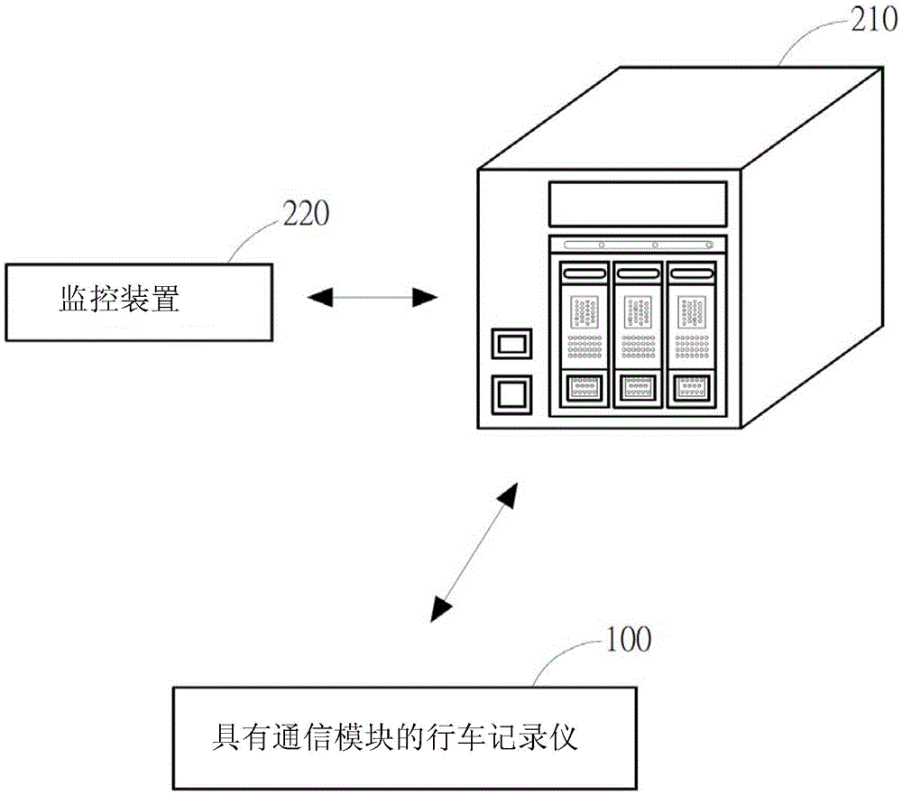 Event data recorder with communication module and method thereof